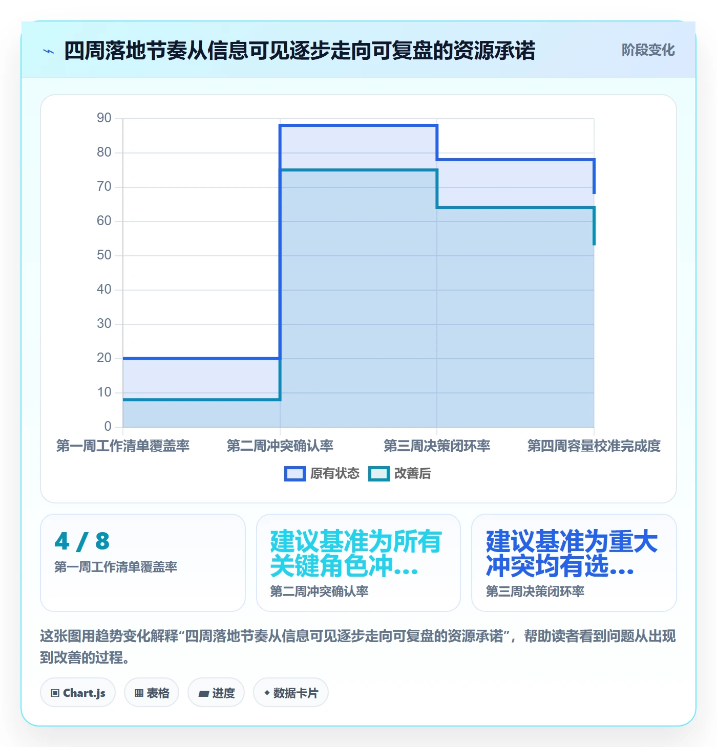 资源怎么做？项目负责人入门指南：资源管理从0到1
