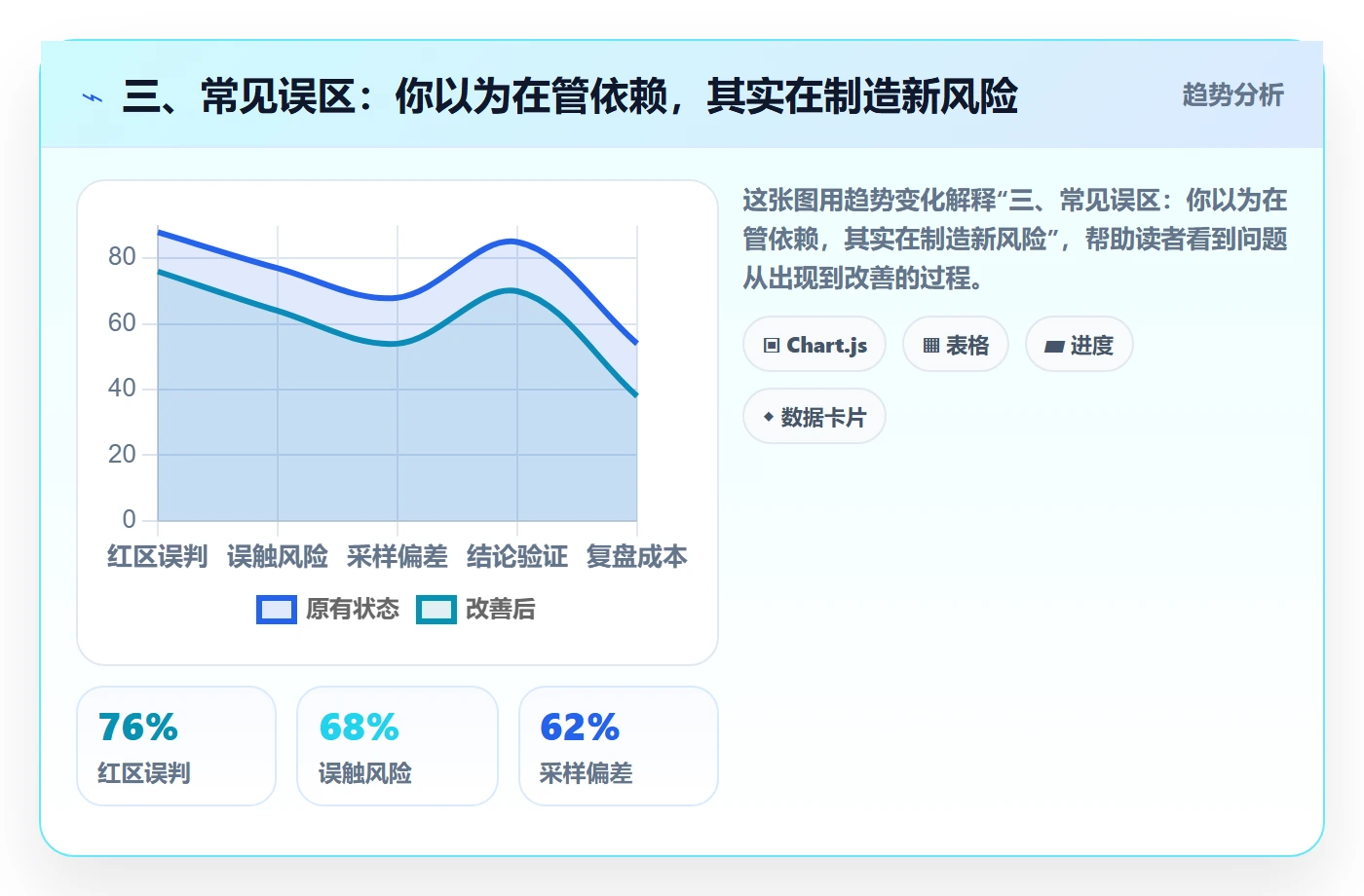 三、常见误区：你以为在管依赖，其实在制造新风险