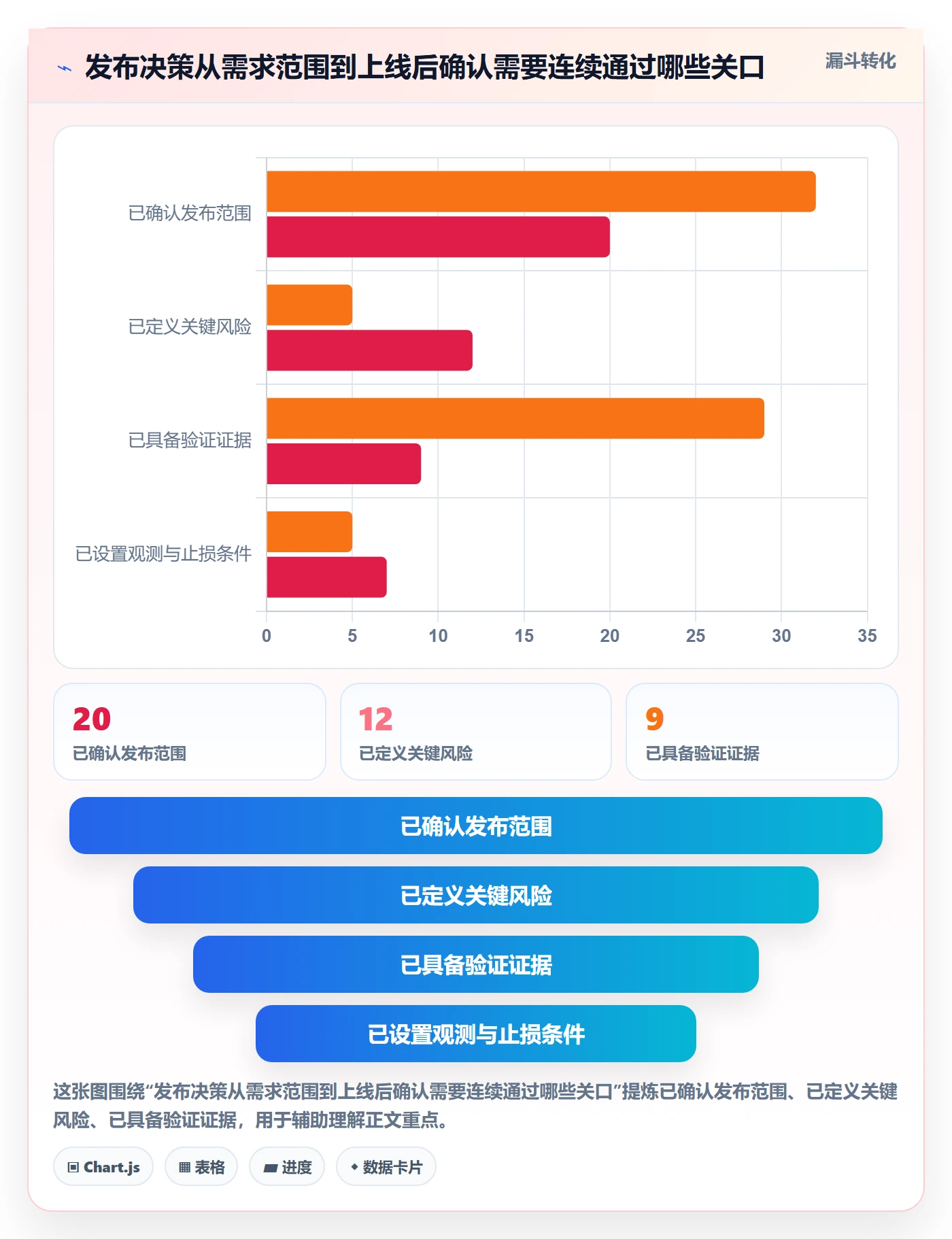上线管理方法大全：产品经理发布管理落地方案落地清单
