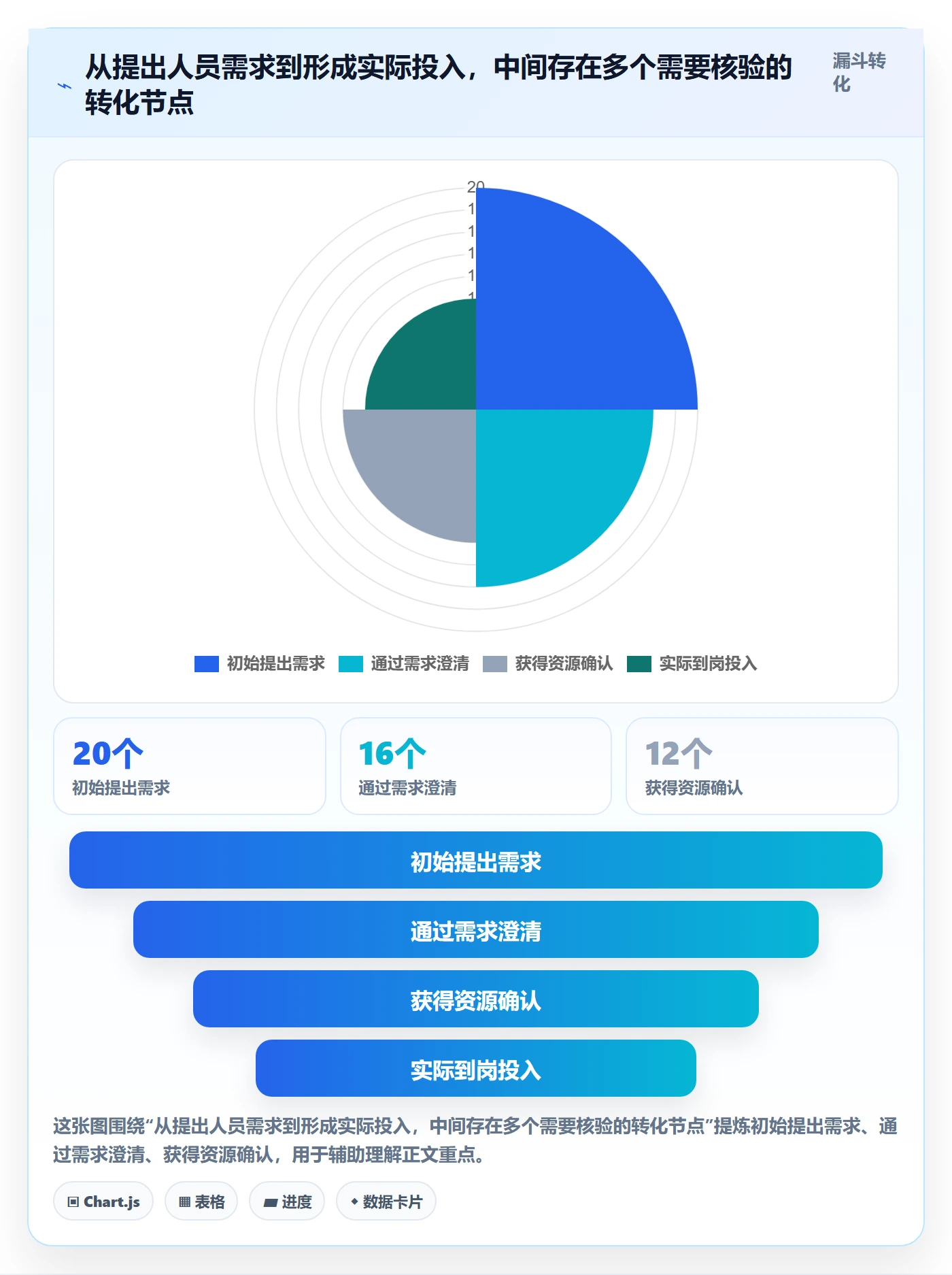 人力资源计划人员投入全流程:项目经理流程优化与一文讲清