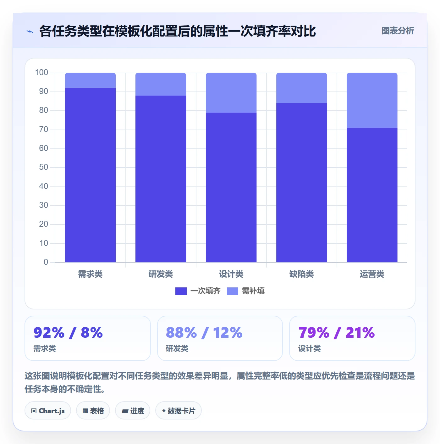 截止时间实操方法：产品经理提升任务属性效率的最佳实践方法与模板