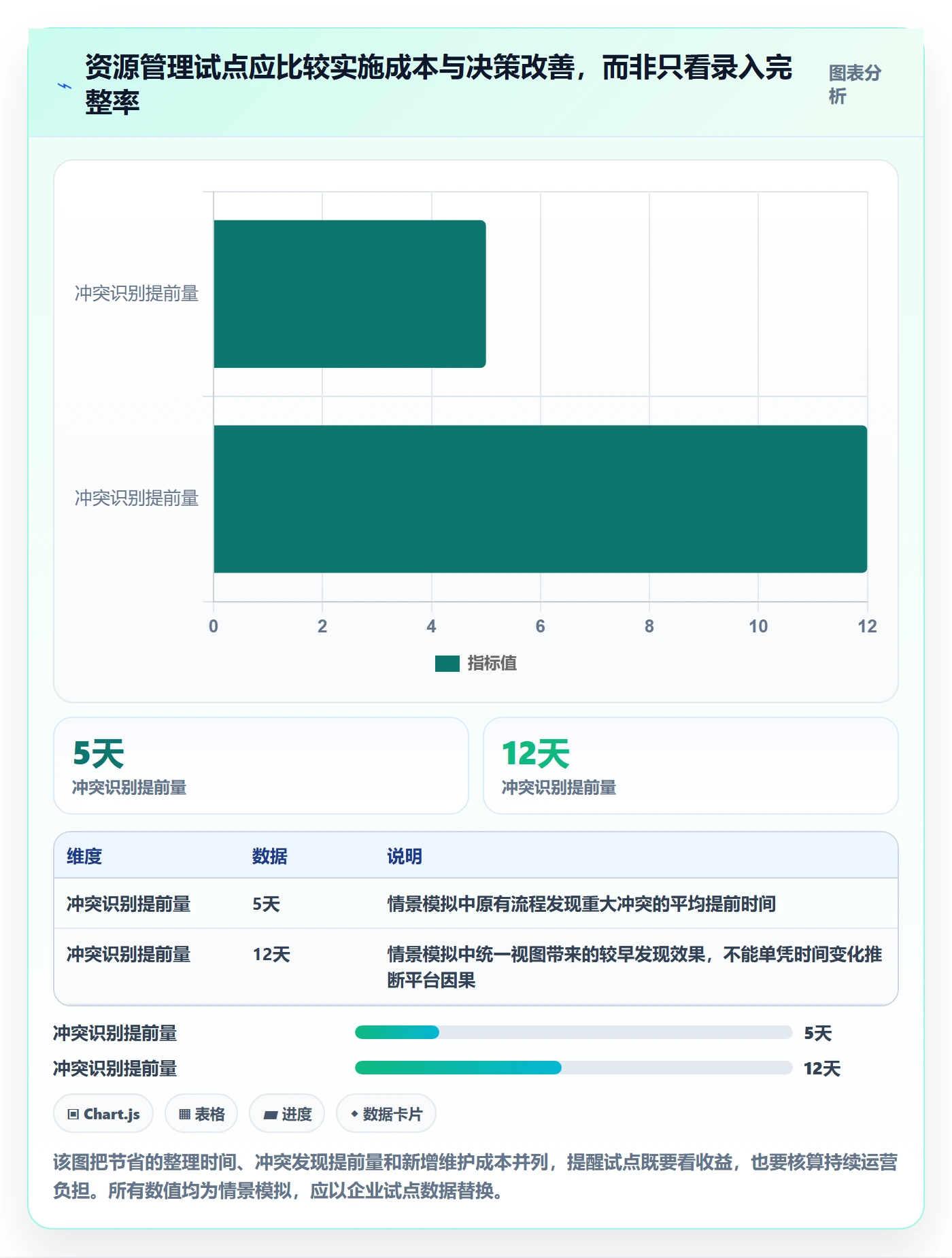资源管理资源分配教程:PMO协同管理,避坑指南