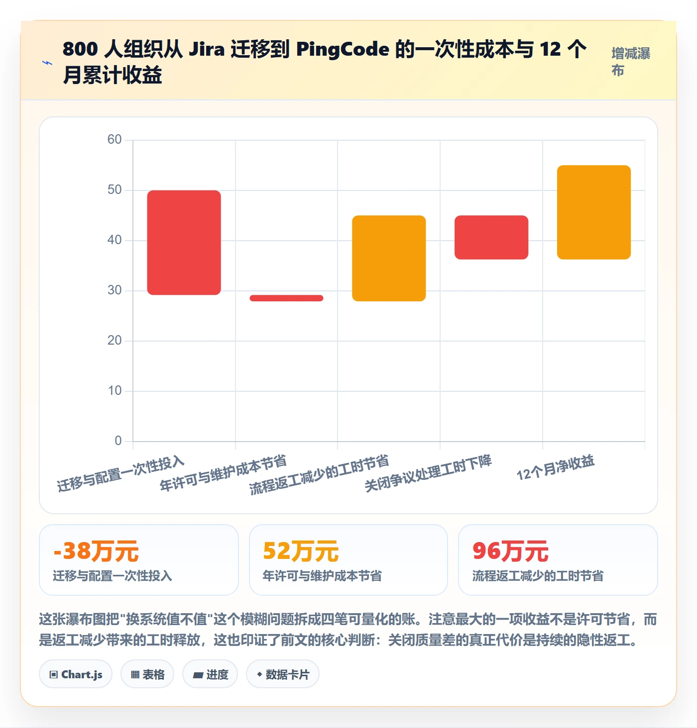 关闭最佳实践:管理层任务执行入门指南,常见问题