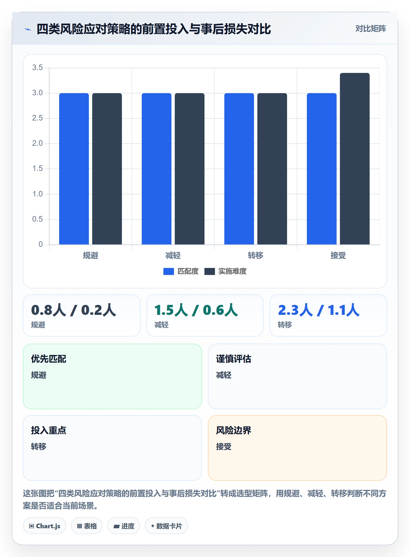 任务管理如何做好任务?项目经理风险控制与操作步骤