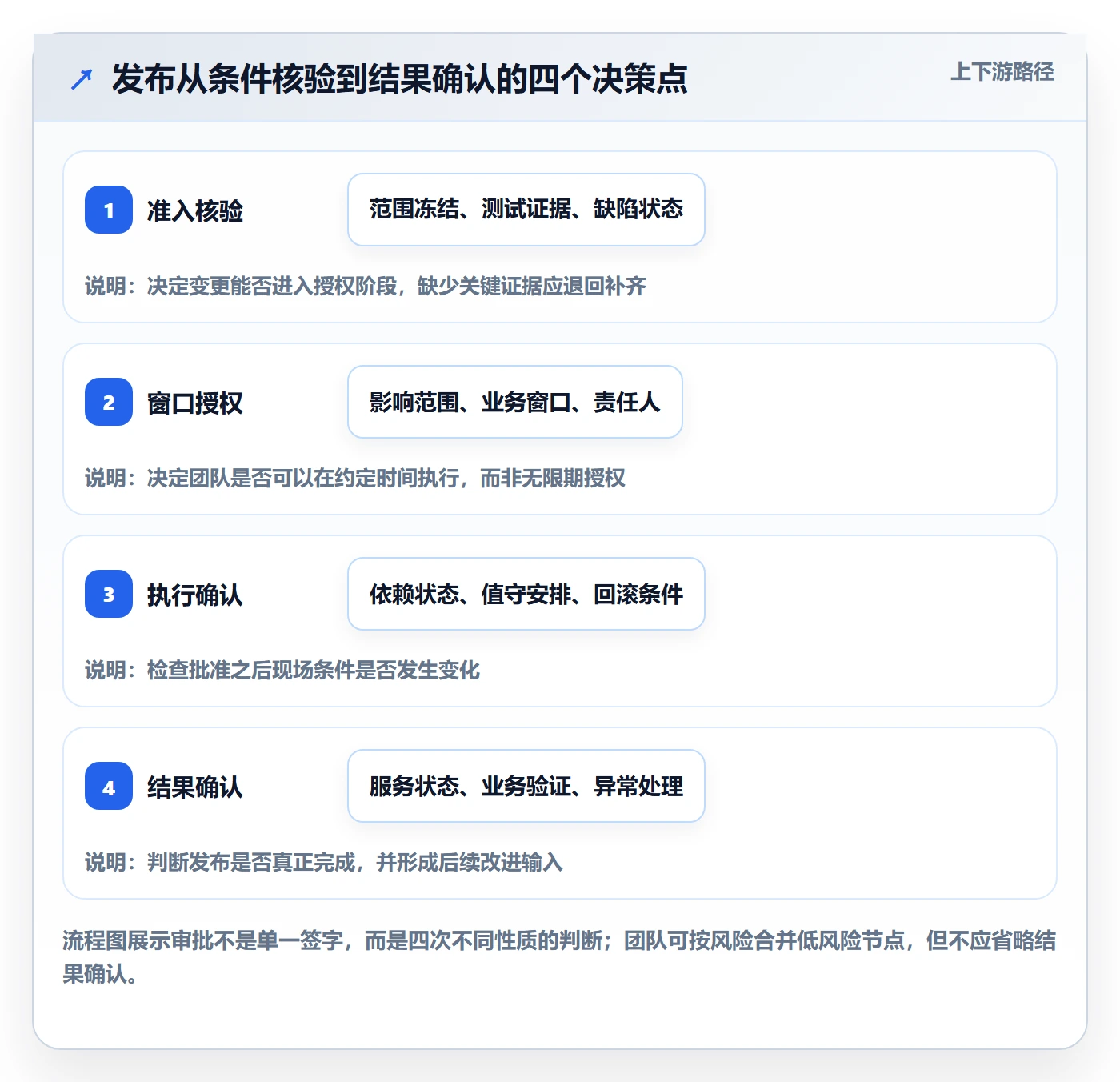 发布管理发布审批教程：项目负责人入门指南，避坑指南