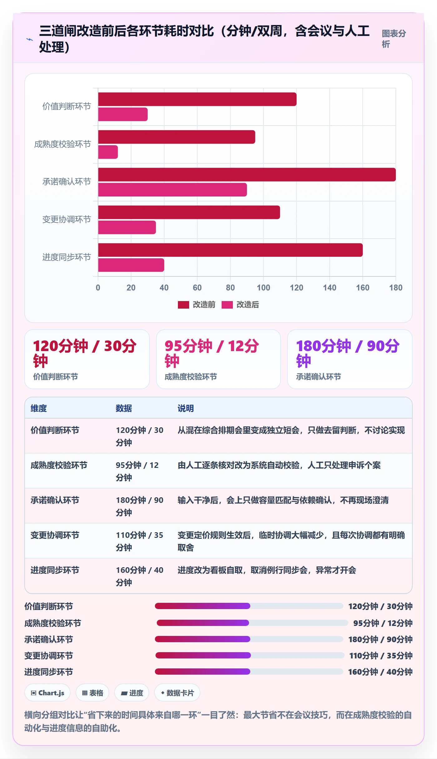 开发周期落地方案:跨部门团队开展需求排期的流程优化案例解析