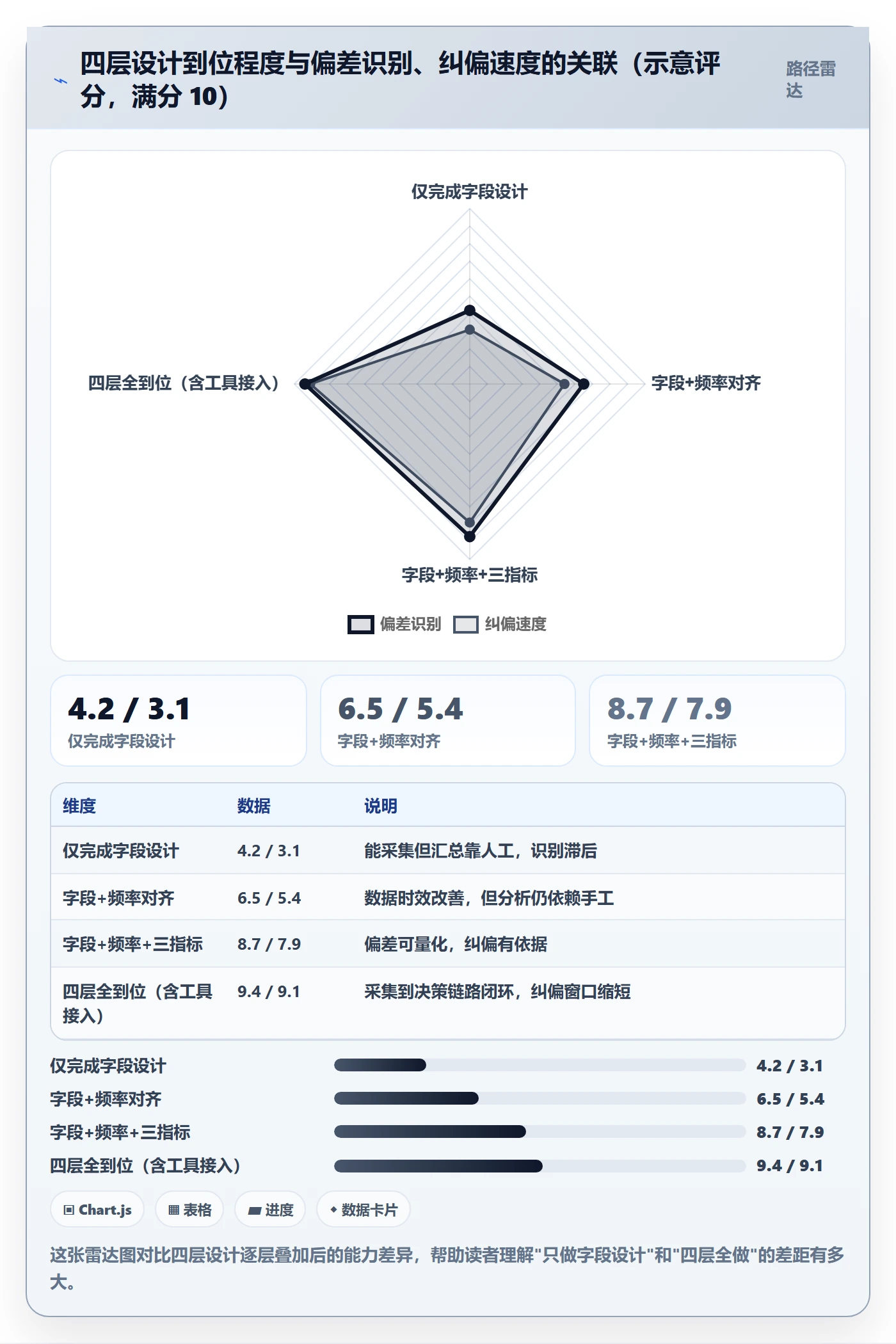 进度日志怎么做?实施团队数据分析:进度跟踪从0到1