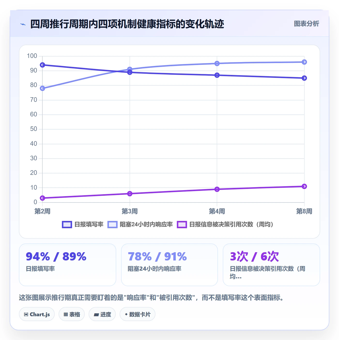 每日进展怎么做?项目经理制度设计:进度跟踪从0到1