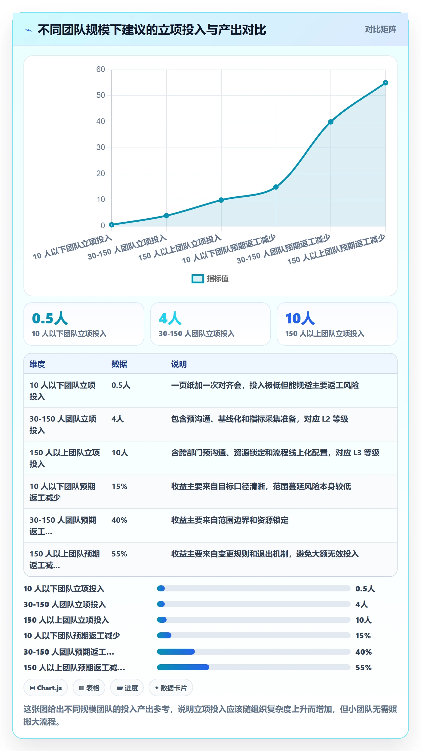 项目目标流程与规范：产品经理项目立项实操方法关键指标