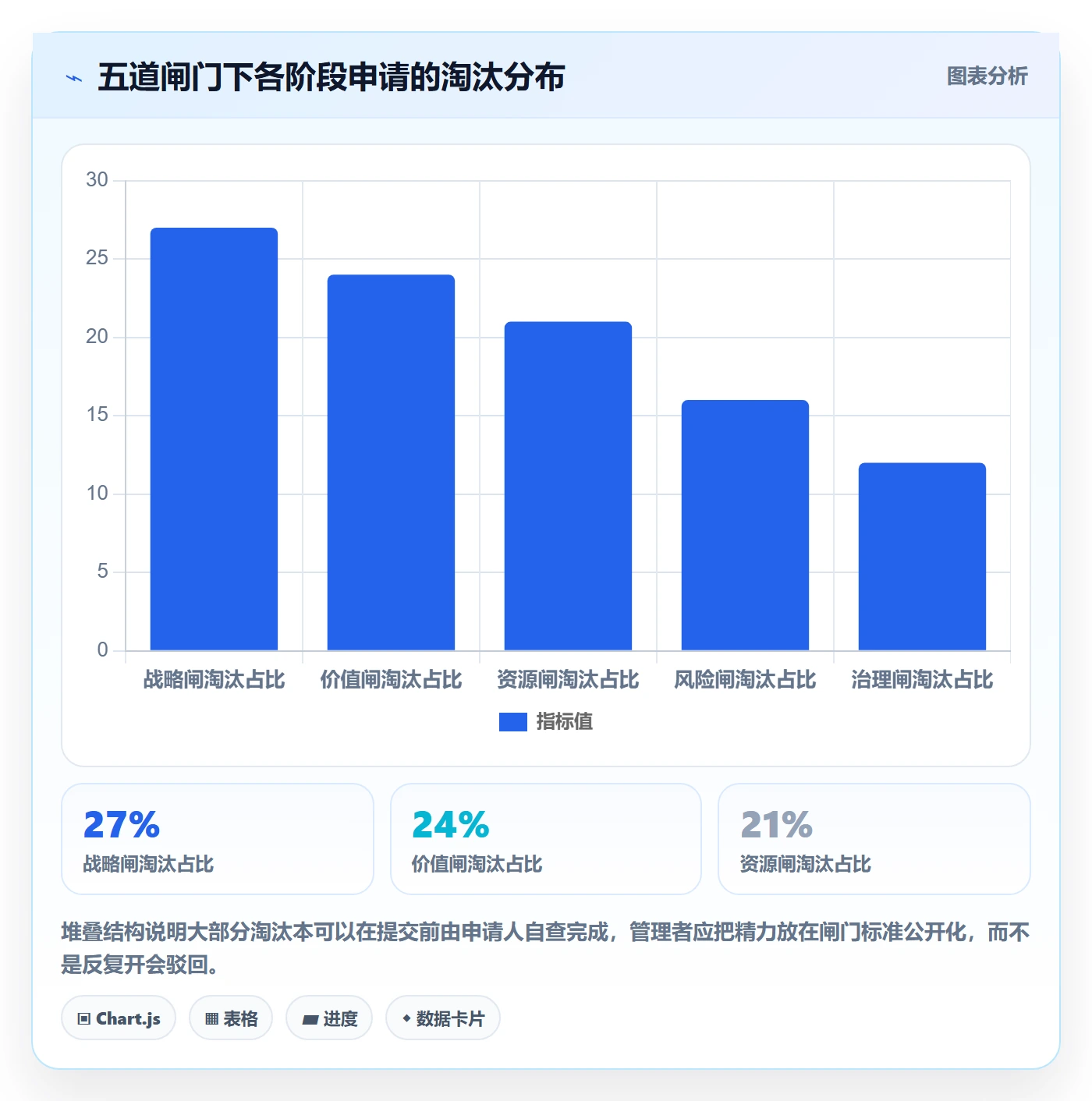 项目立项如何做好项目申请?企业管理者协同管理与操作步骤
