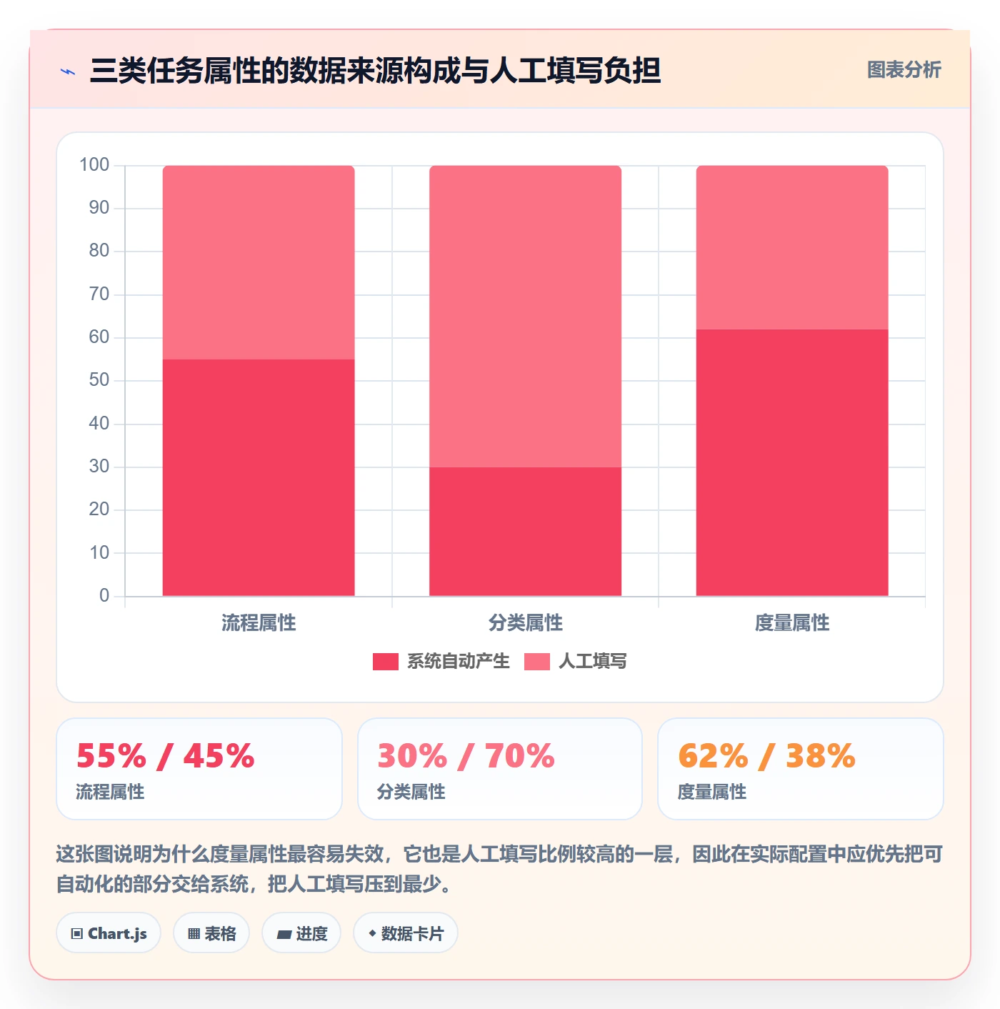 状态怎么做？研发团队制度设计：任务属性从0到1