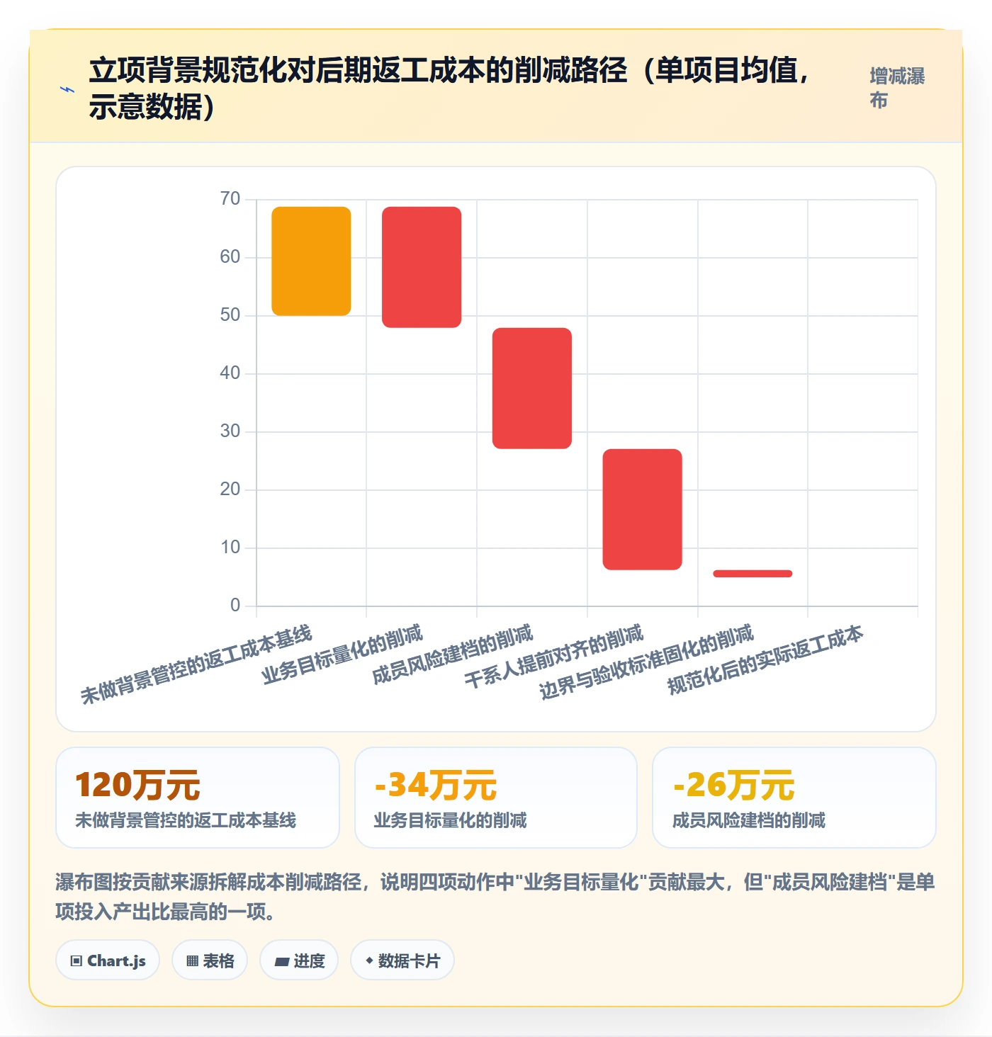 项目立项如何做好项目背景?项目成员风险控制与操作步骤