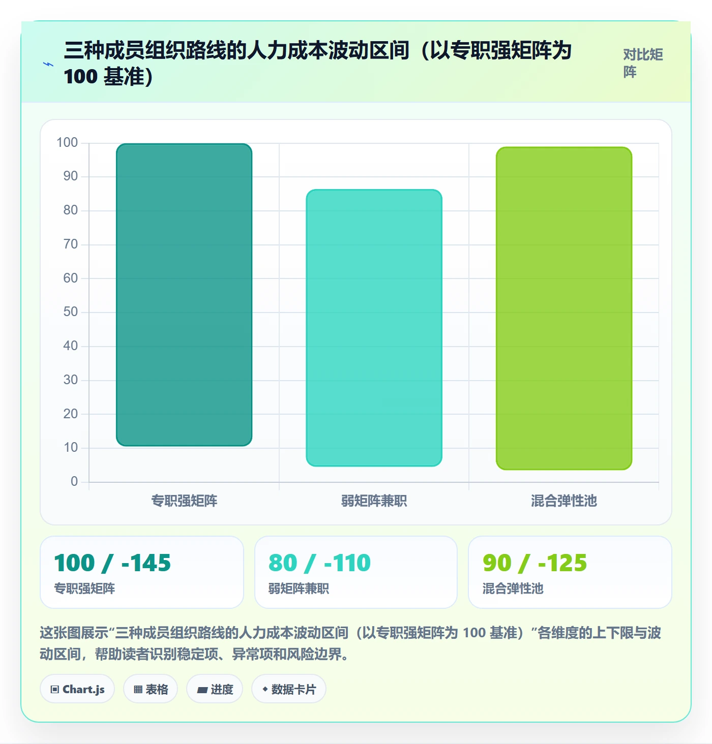 项目立项如何做好项目成员?实施团队实操方法与操作步骤