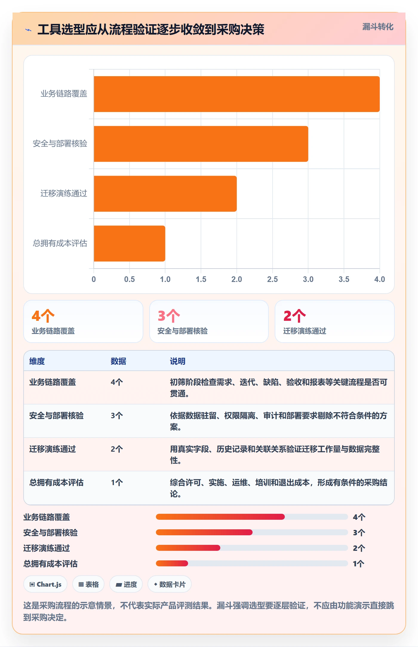 迭代任务流程与规范:实施团队迭代管理制度设计关键指标