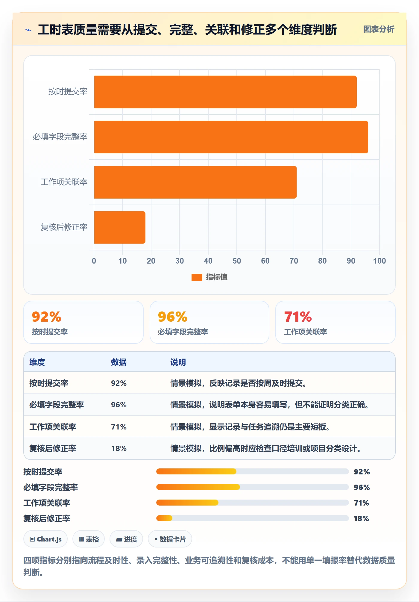 周报工时怎么做?PMO实操方法:工时表从0到1