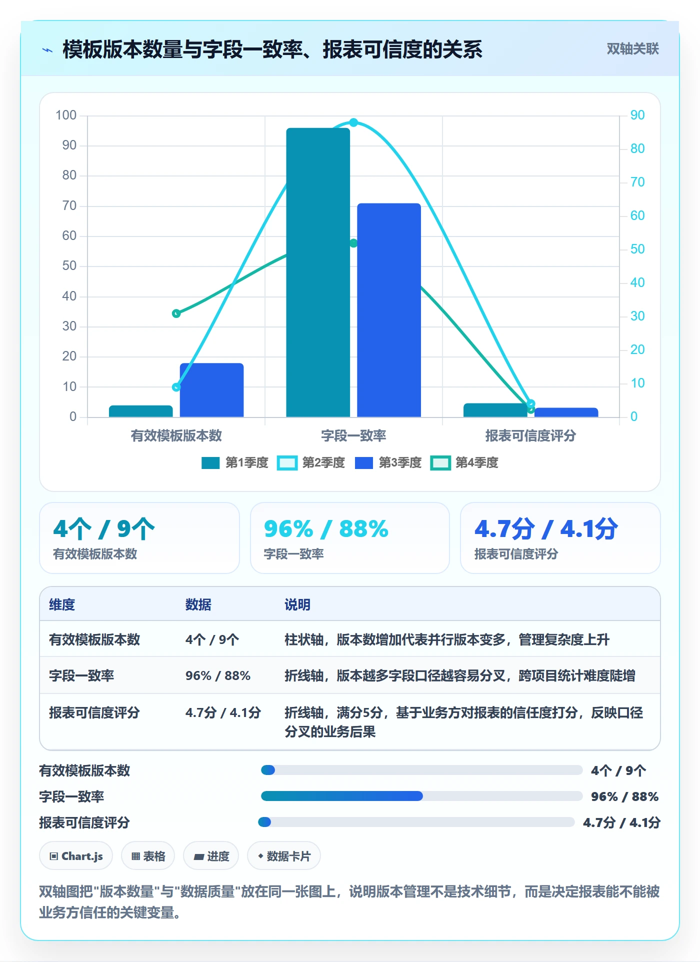 模板复用实操方法:项目负责人提升项目模板效率的效率提升方法与模板