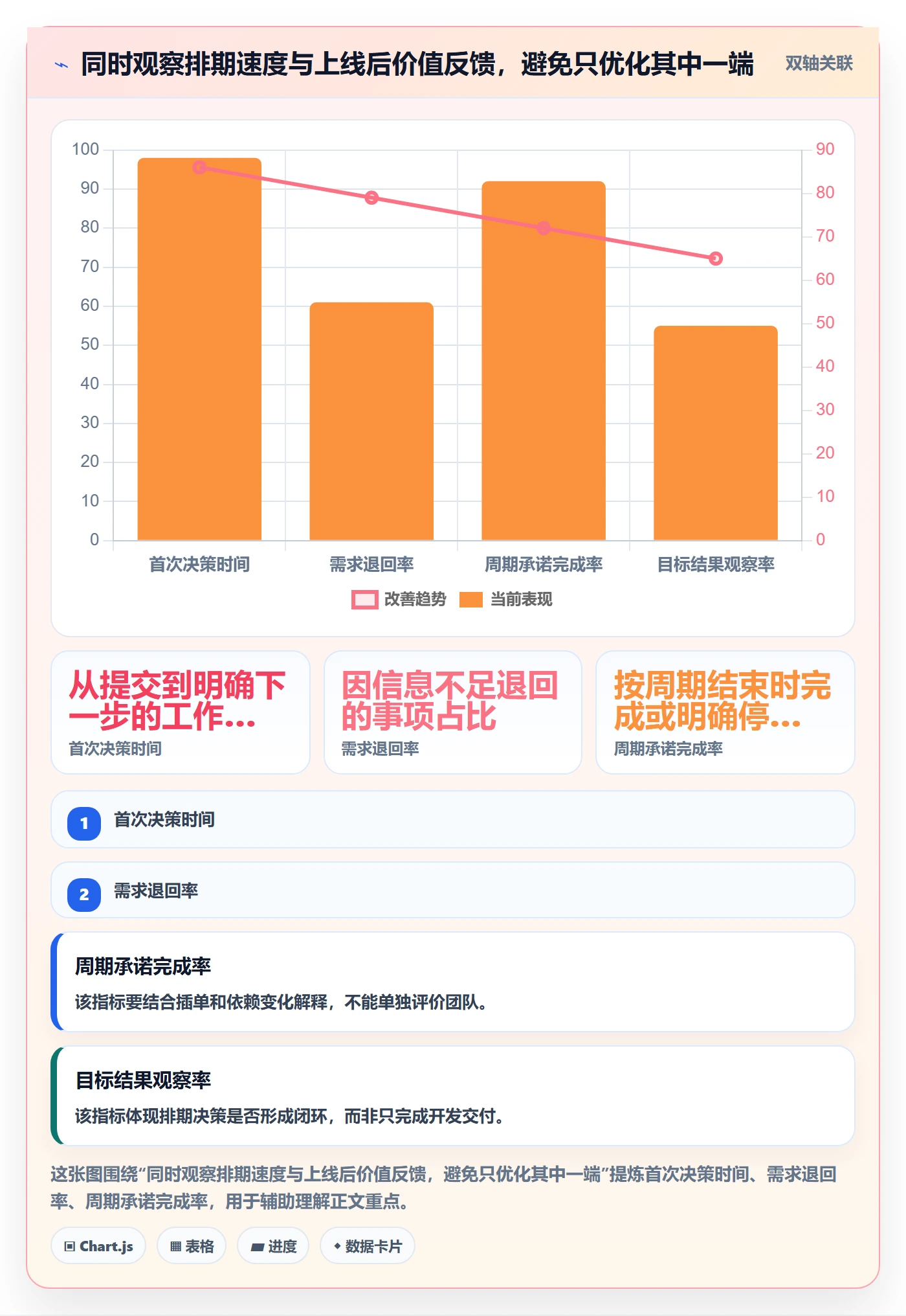 需求优先级实操方法:项目成员提升需求排期效率的流程优化方法与模板