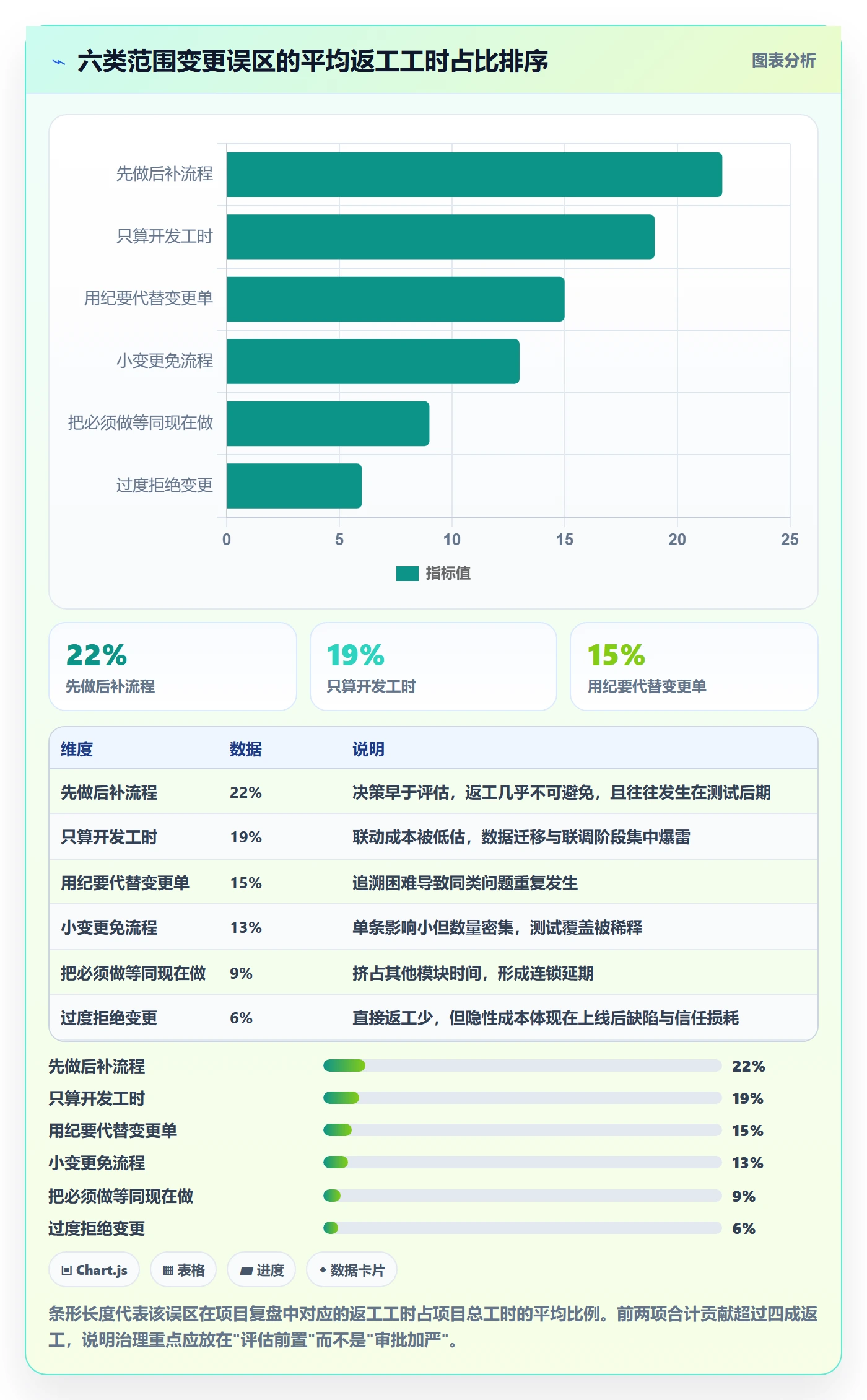 范围变更实操方法:项目负责人提升项目范围效率的风险控制方法与模板