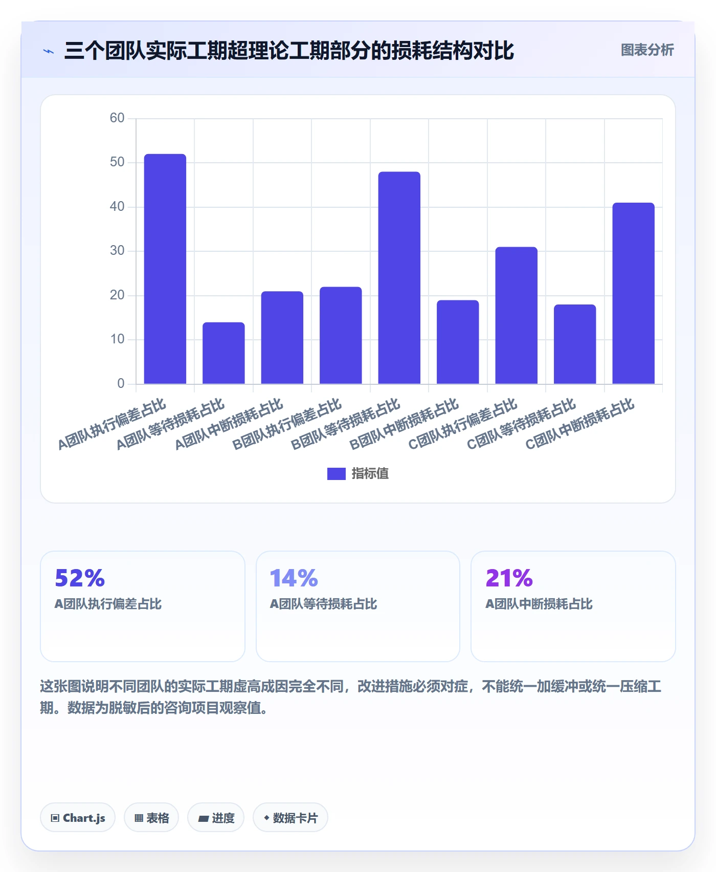 任务属性如何做好实际工期?PMO落地方案与操作步骤