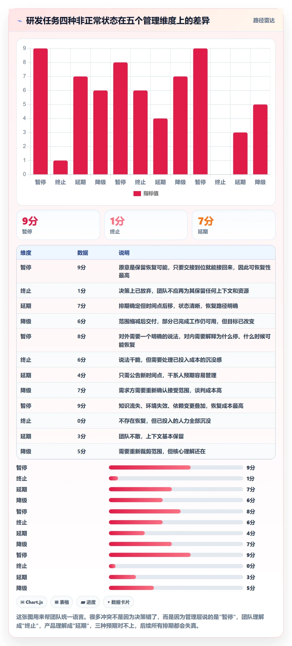 暂停管理指南：研发团队如何做好任务执行，最佳实践全流程