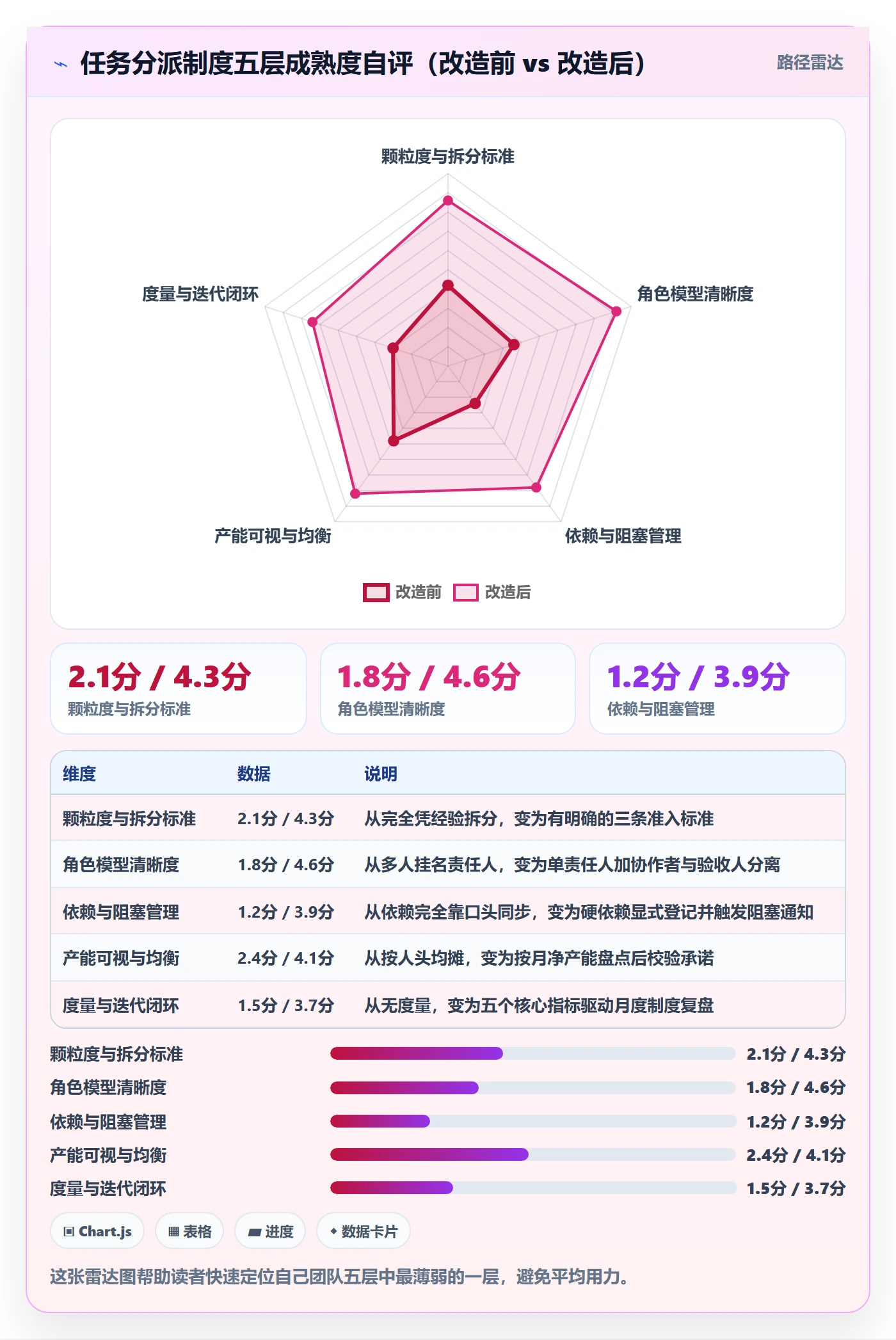 多人任务怎么做?研发团队制度设计:任务分派从0到1