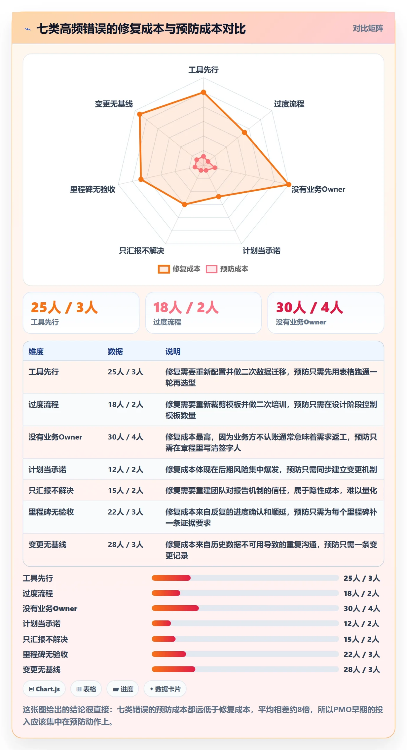 实施计划怎么做?PMO最佳实践:项目规划从0到1