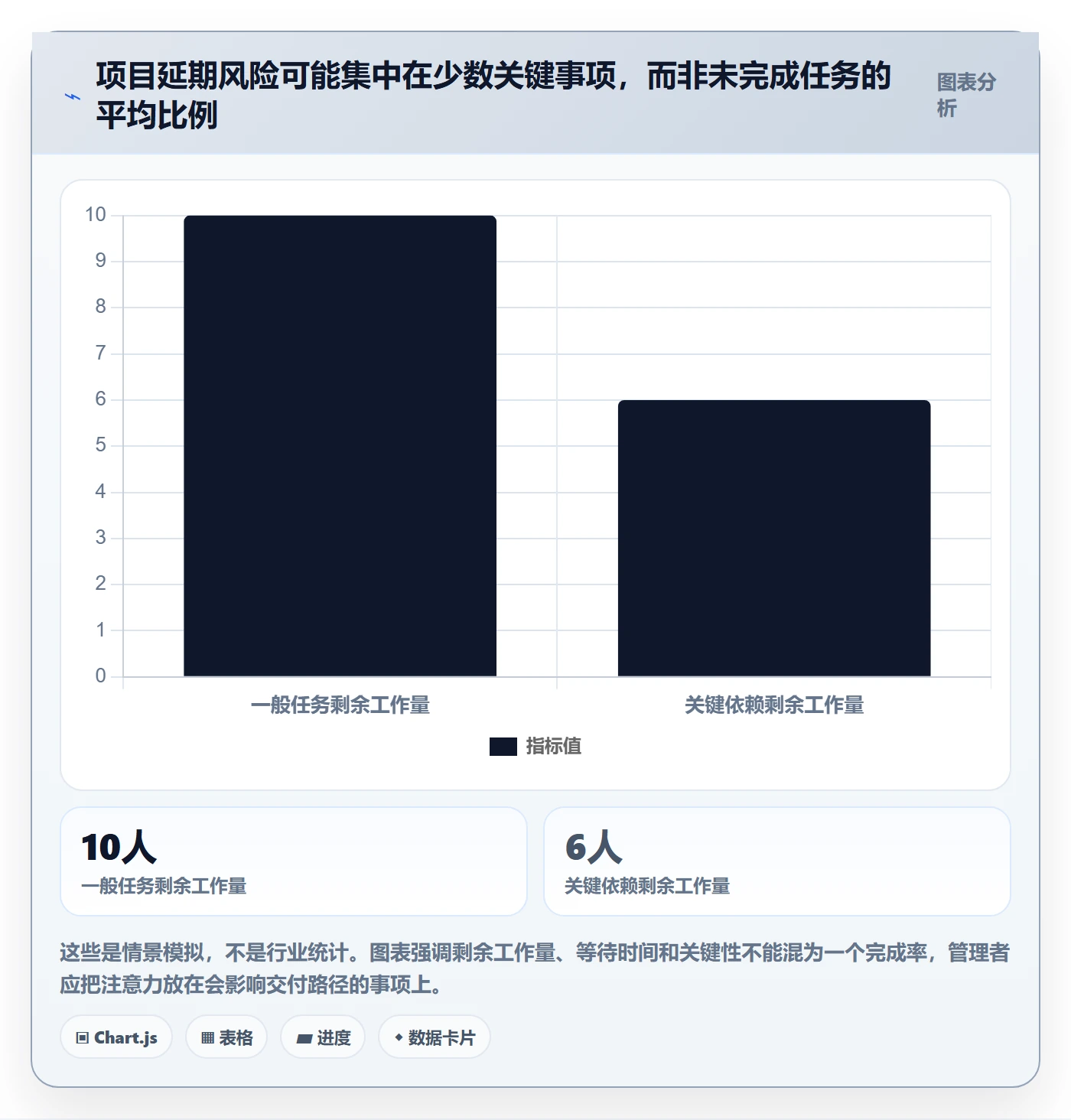 追踪管理方法大全：企业管理者进度跟踪落地方案落地清单