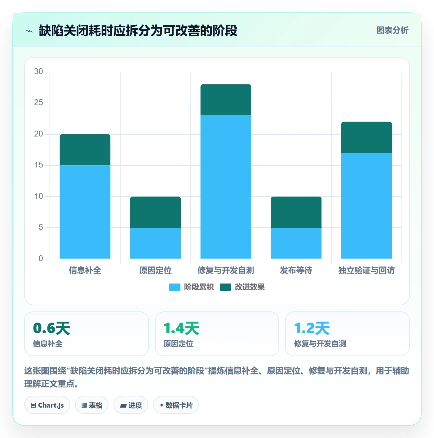 Bug / 缺陷如何做好关闭?产品经理实操方法与操作步骤