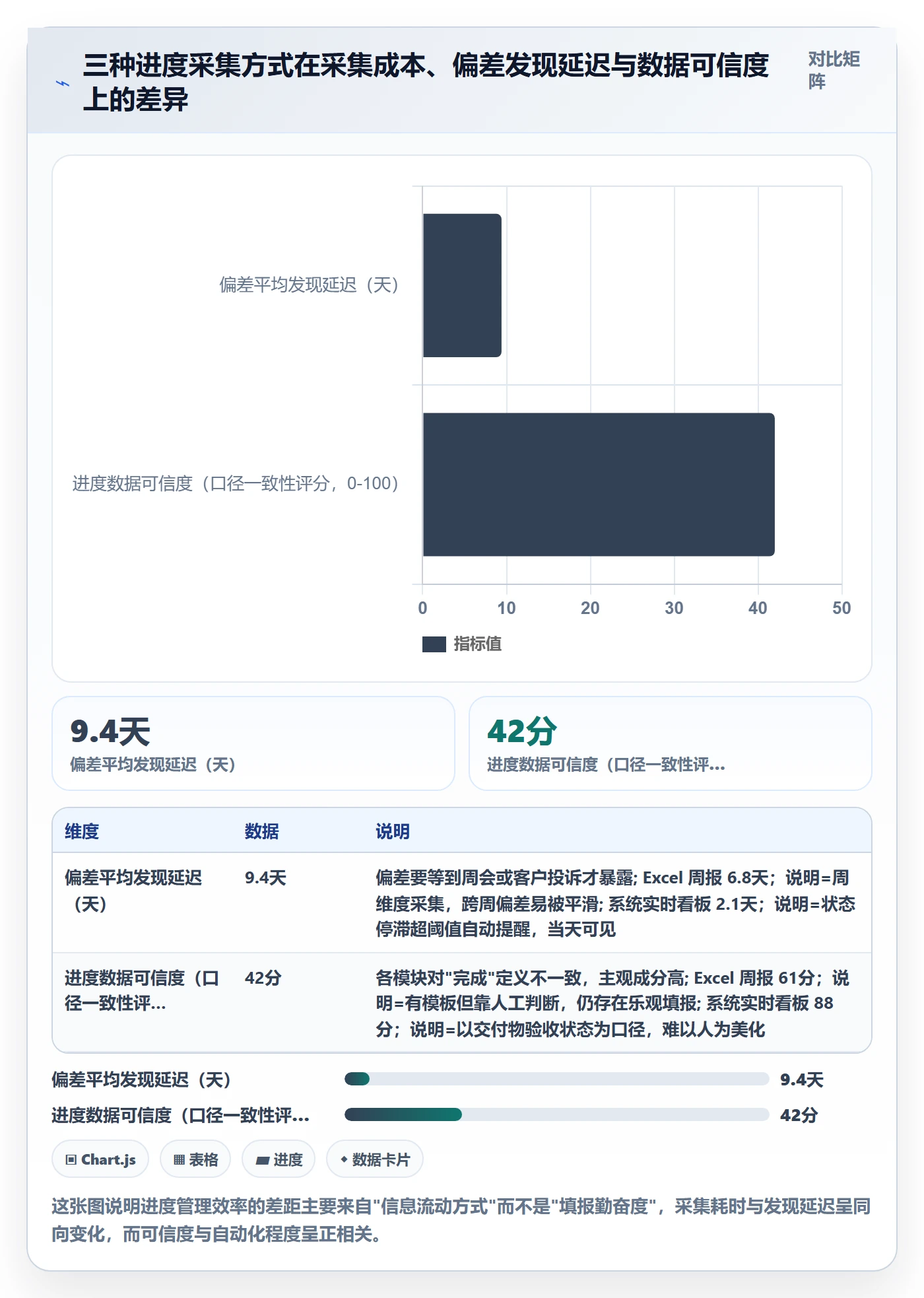实际进度实操方法：实施团队提升进度管理效率的落地方案方法与模板