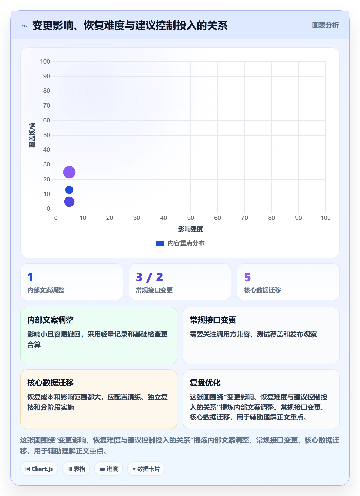 版本管理指南:企业管理者如何做好版本管理,风险控制全流程