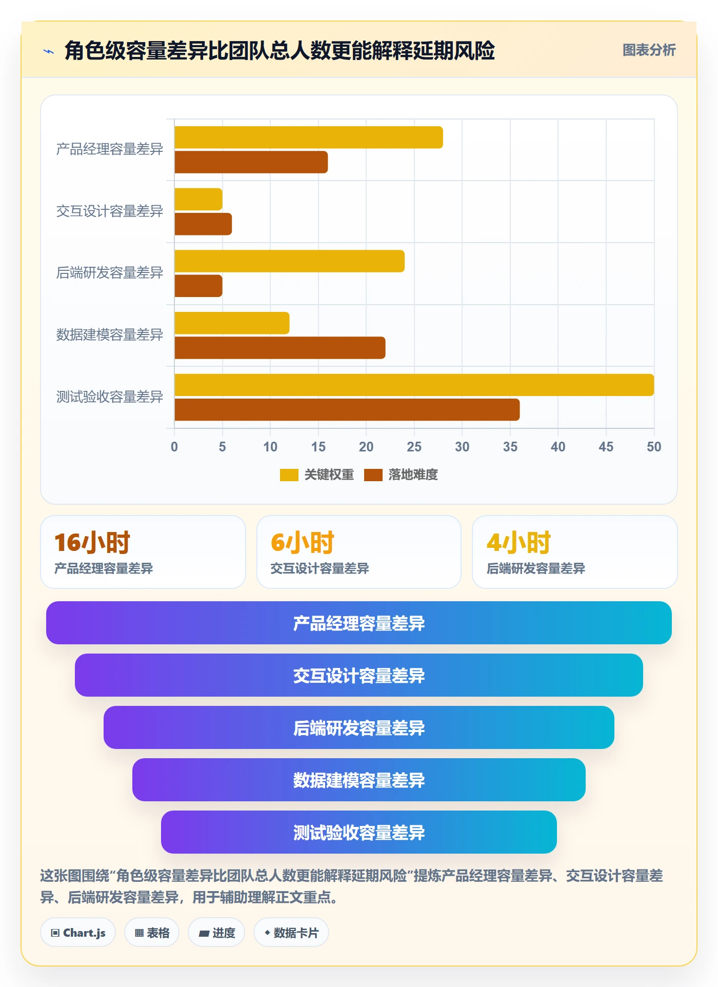 资源管理如何做好团队?产品经理效率提升与操作步骤