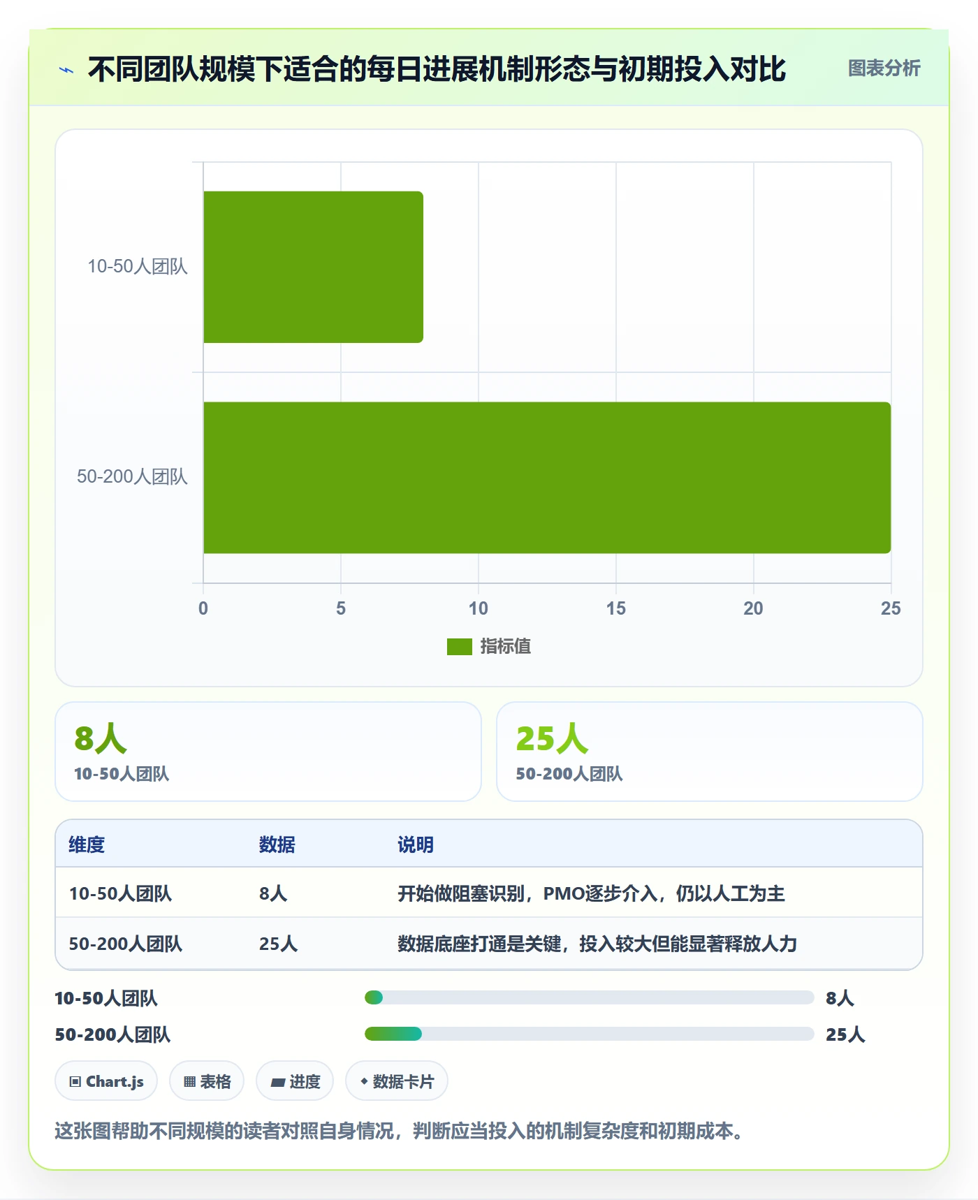 每日进展怎么做?PMO实操方法:进度跟踪从0到1