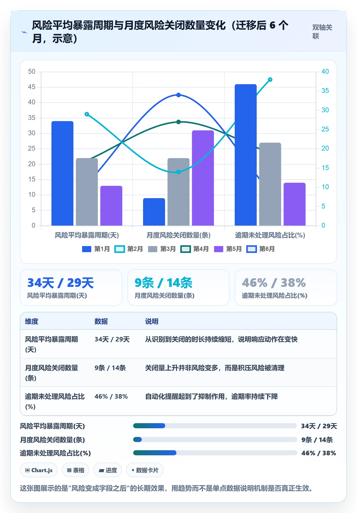 项目规划项目计划全流程:产品经理风险控制与一文讲清
