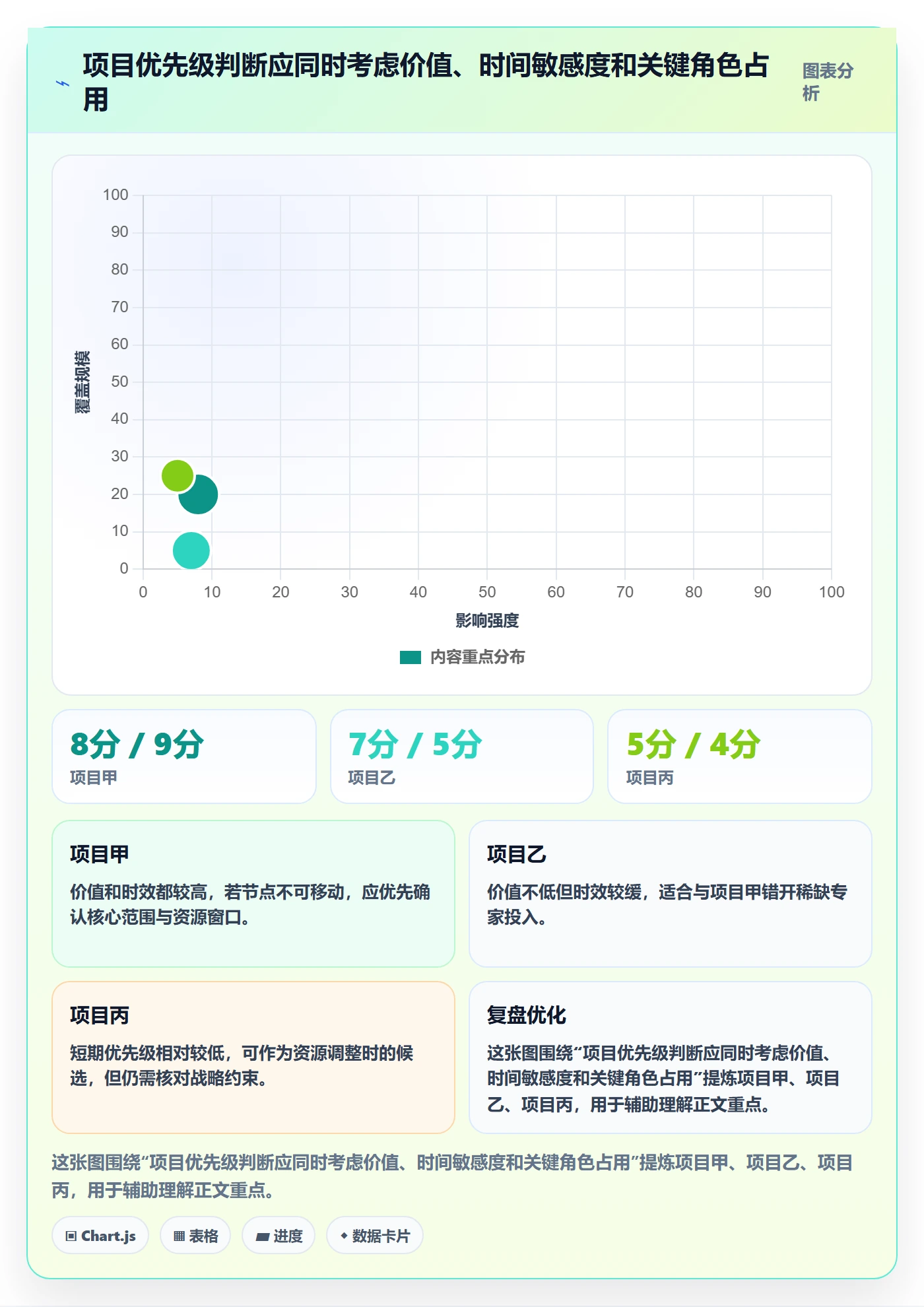人力资源计划人员投入教程:产品经理实操方法,避坑指南