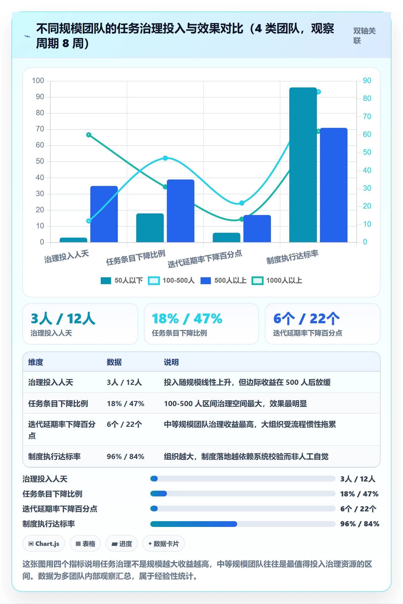 任务合并最佳实践：项目负责人任务管理制度设计，常见问题