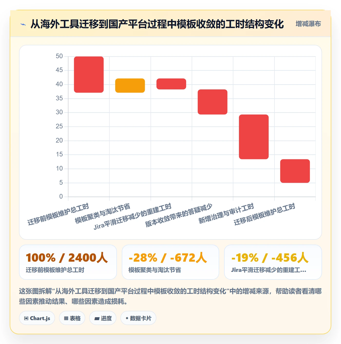 项目模板流程与规范:项目成员项目模板协同管理关键指标