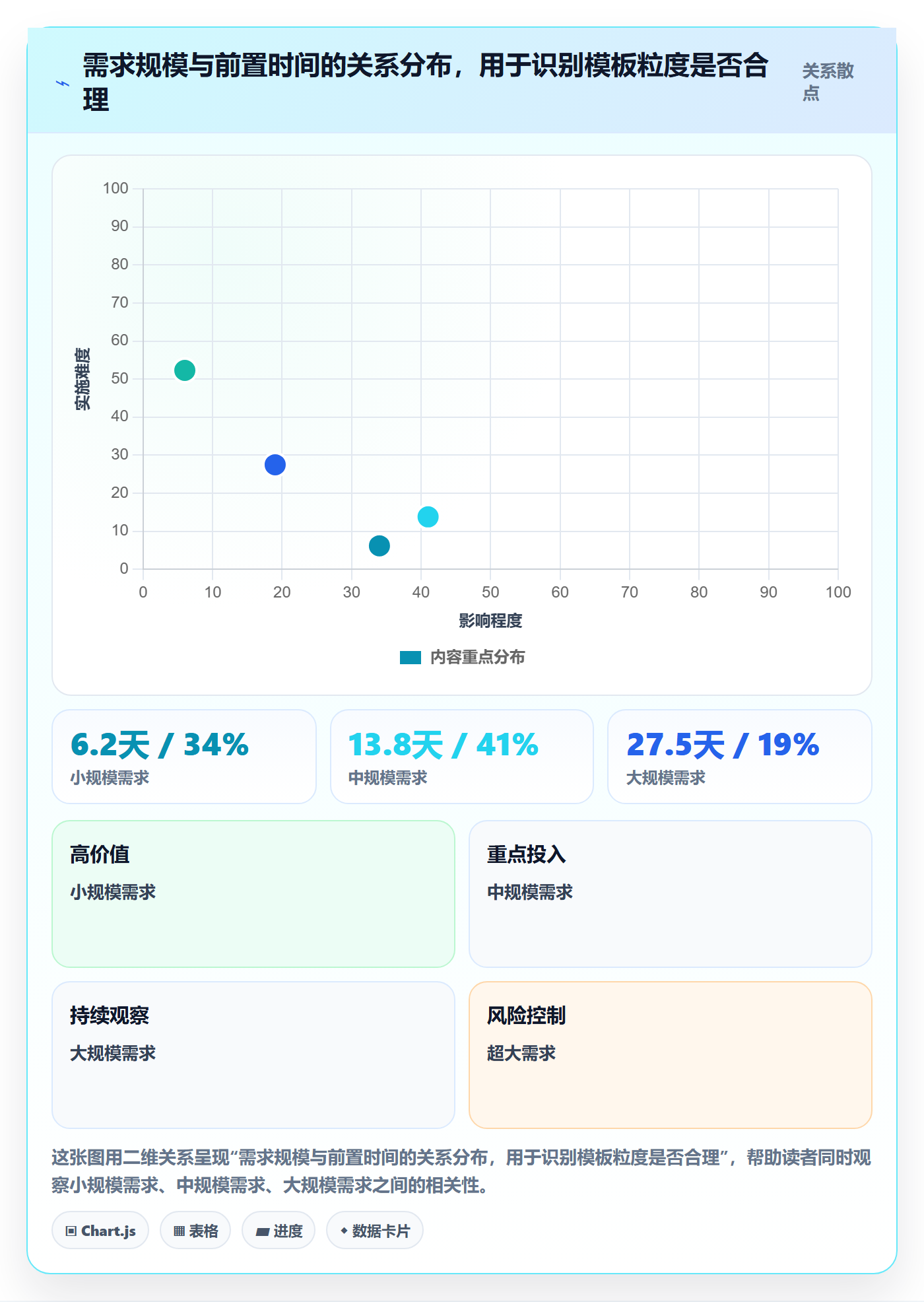 项目模板项目模板教程:研发团队数据分析,避坑指南