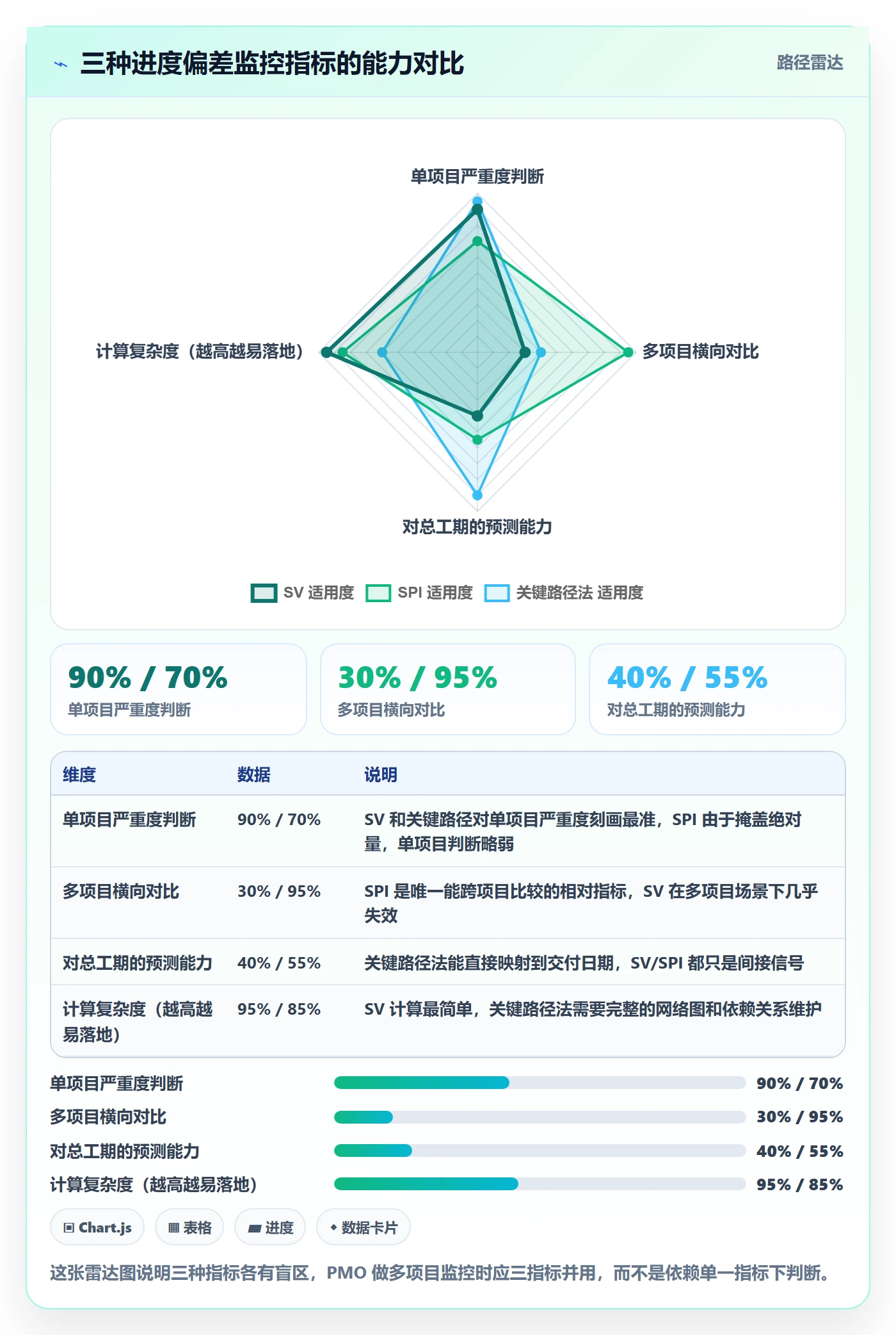 进度偏差实操方法:PMO提升进度管理效率的落地方案方法与模板