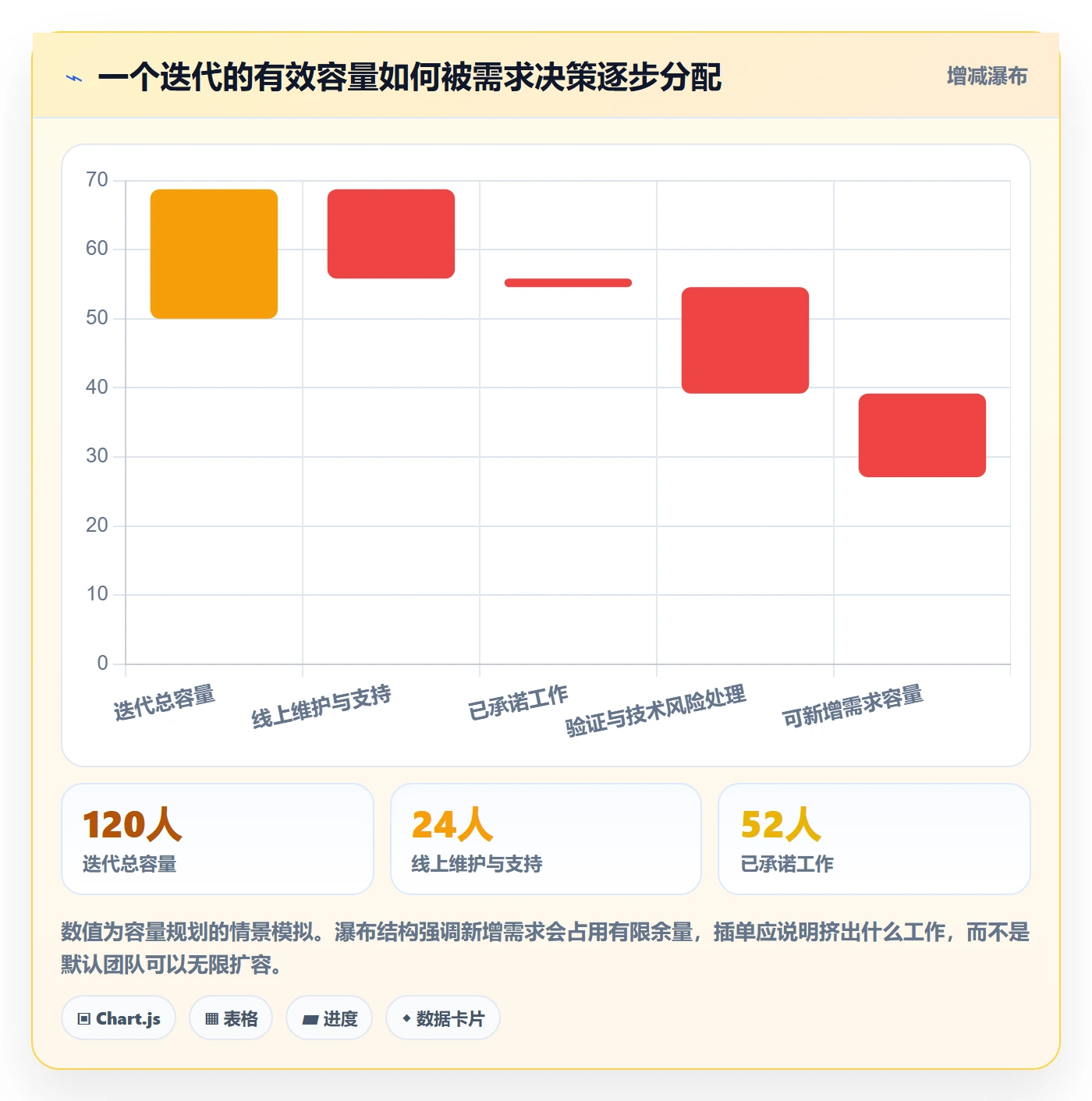 需求收集最佳实践:项目经理需求管理制度设计,常见问题