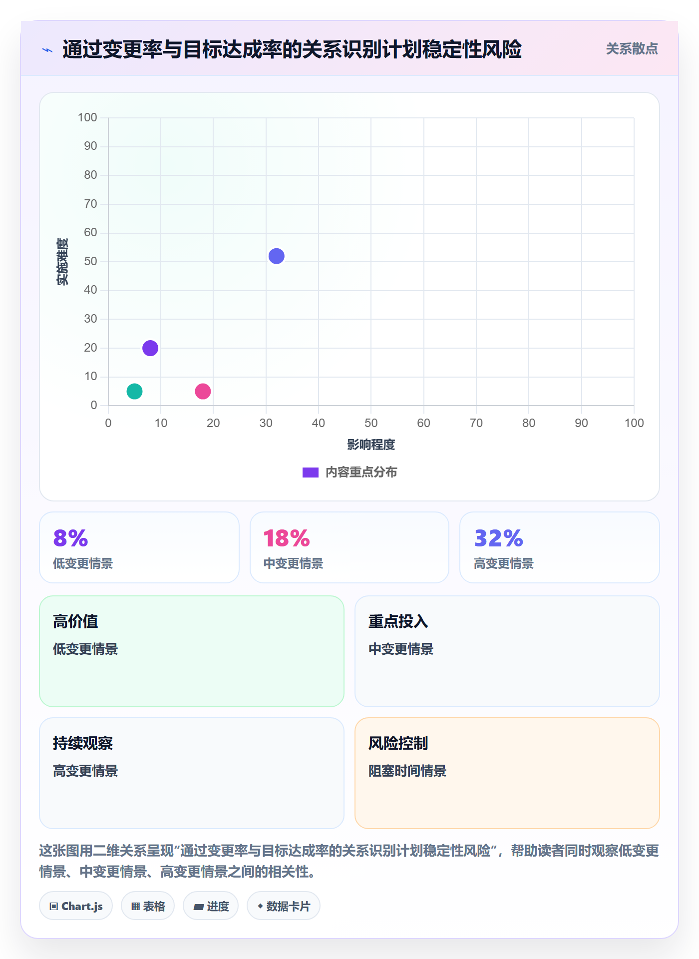 迭代最佳实践：PMO迭代管理落地方案，常见问题