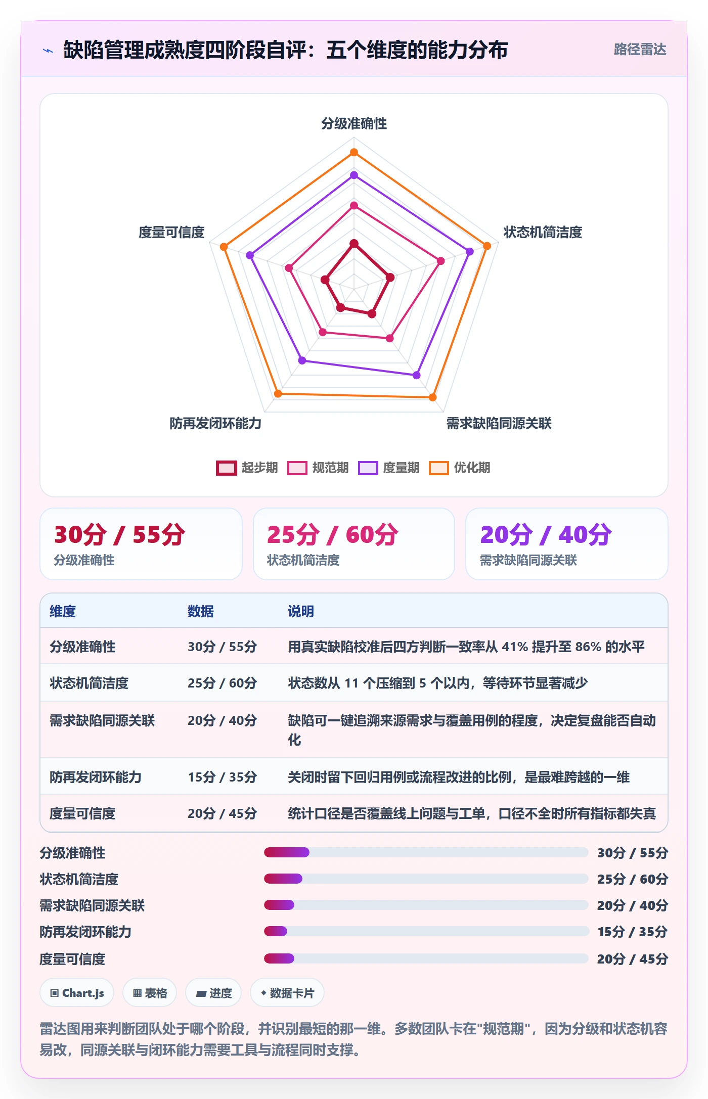 Bug / 缺陷如何做好问题?企业管理者最佳实践与操作步骤