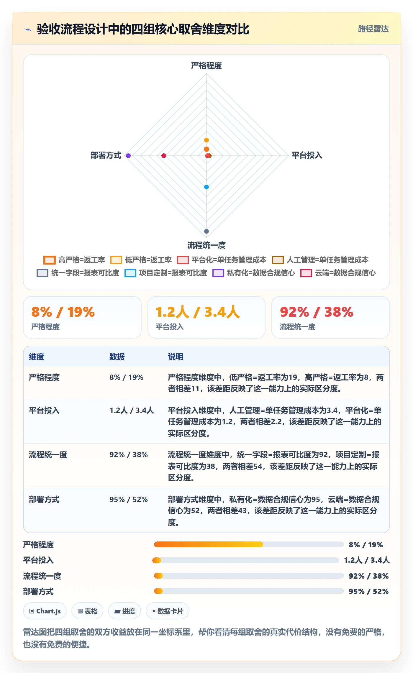 任务验收提交全流程:管理层实操方法与一文讲清