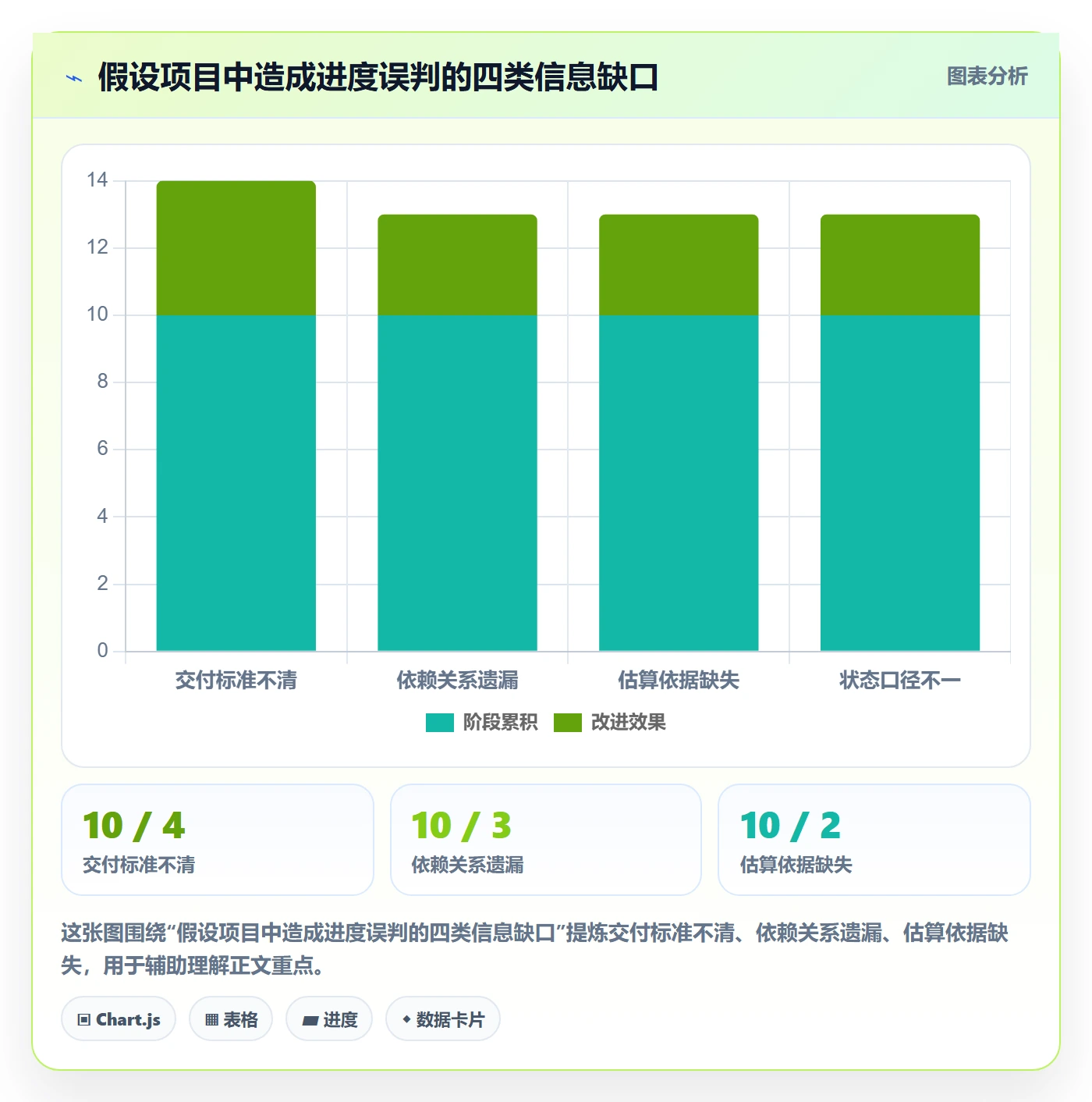 时间轴落地方案:企业管理者开展甘特图的最佳实践案例解析