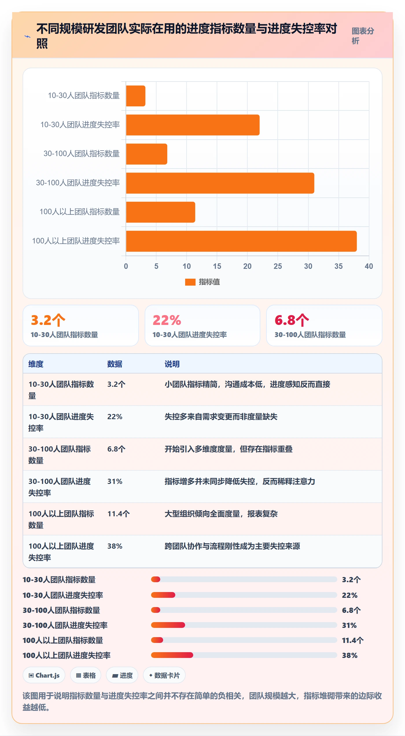 计划进度流程与规范：研发团队进度管理效率提升关键指标
