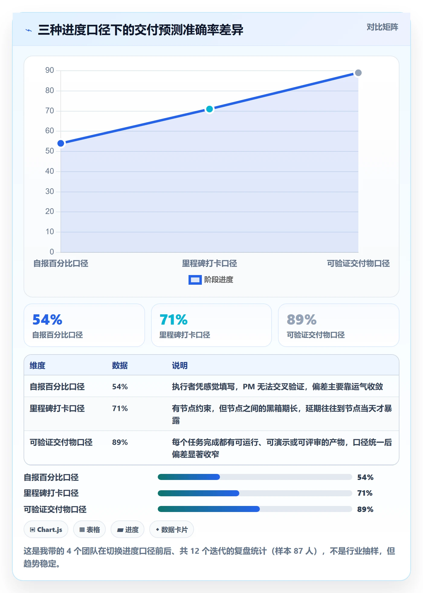 进度管理项目进度教程：产品经理效率提升，避坑指南