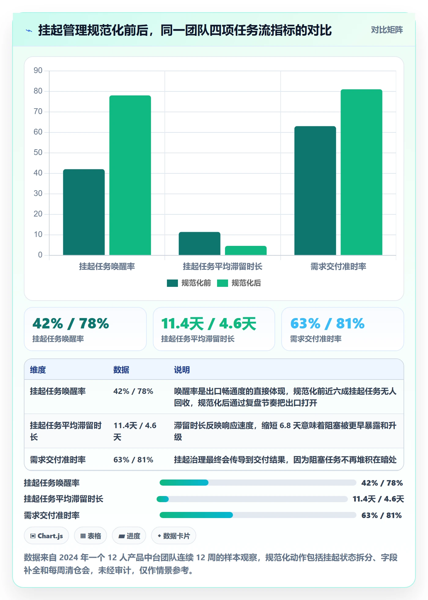 挂起管理方法大全：产品经理任务执行效率提升落地清单