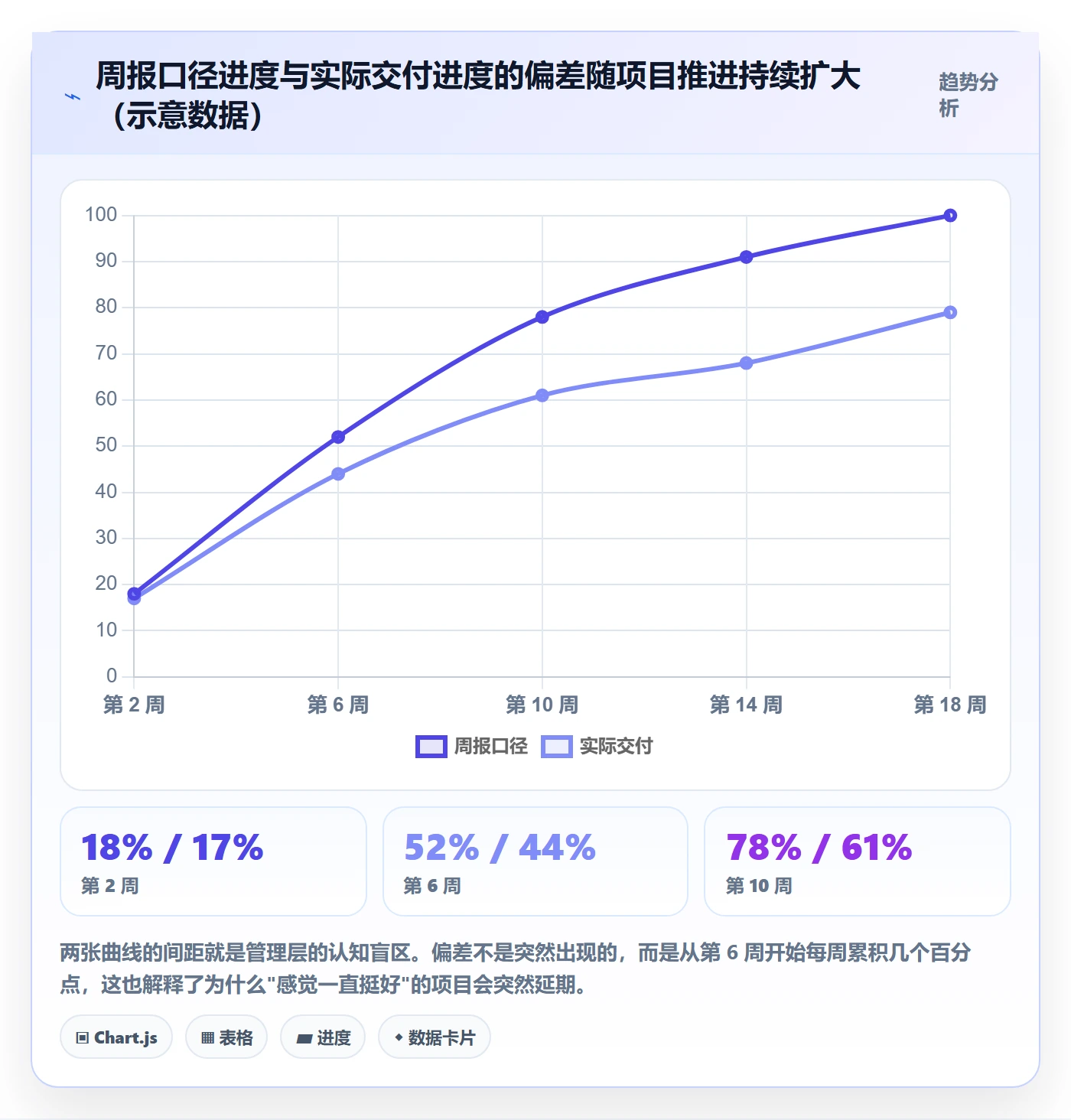 实际进度落地方案:管理层开展进度管理的入门指南案例解析