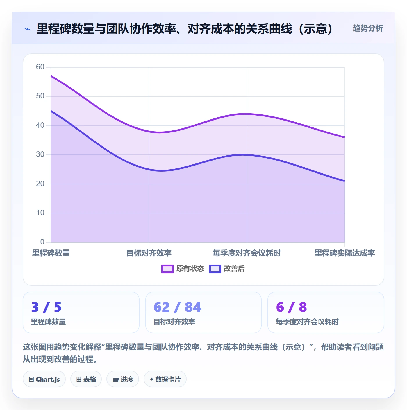 里程碑最佳实践：产品经理里程碑最佳实践，常见问题