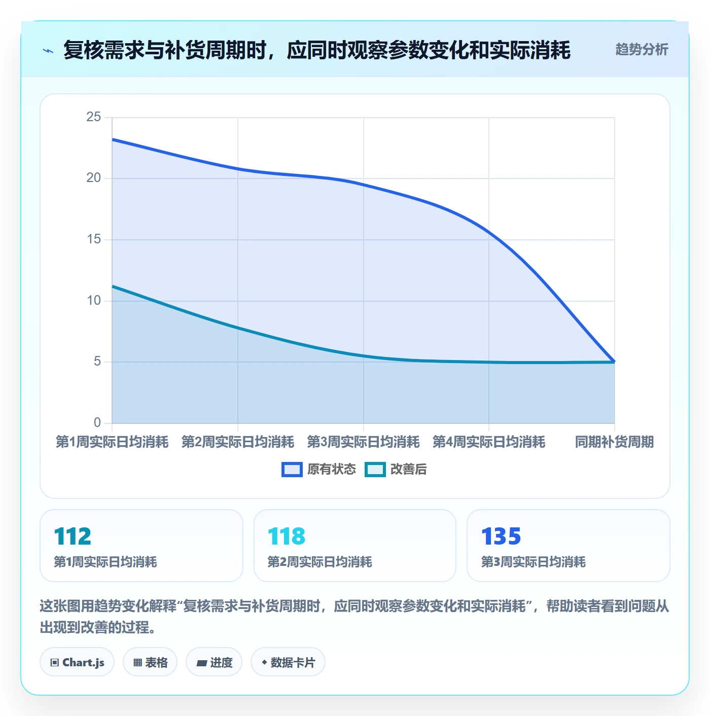 看板卡片全流程:管理层风险控制与一文讲清