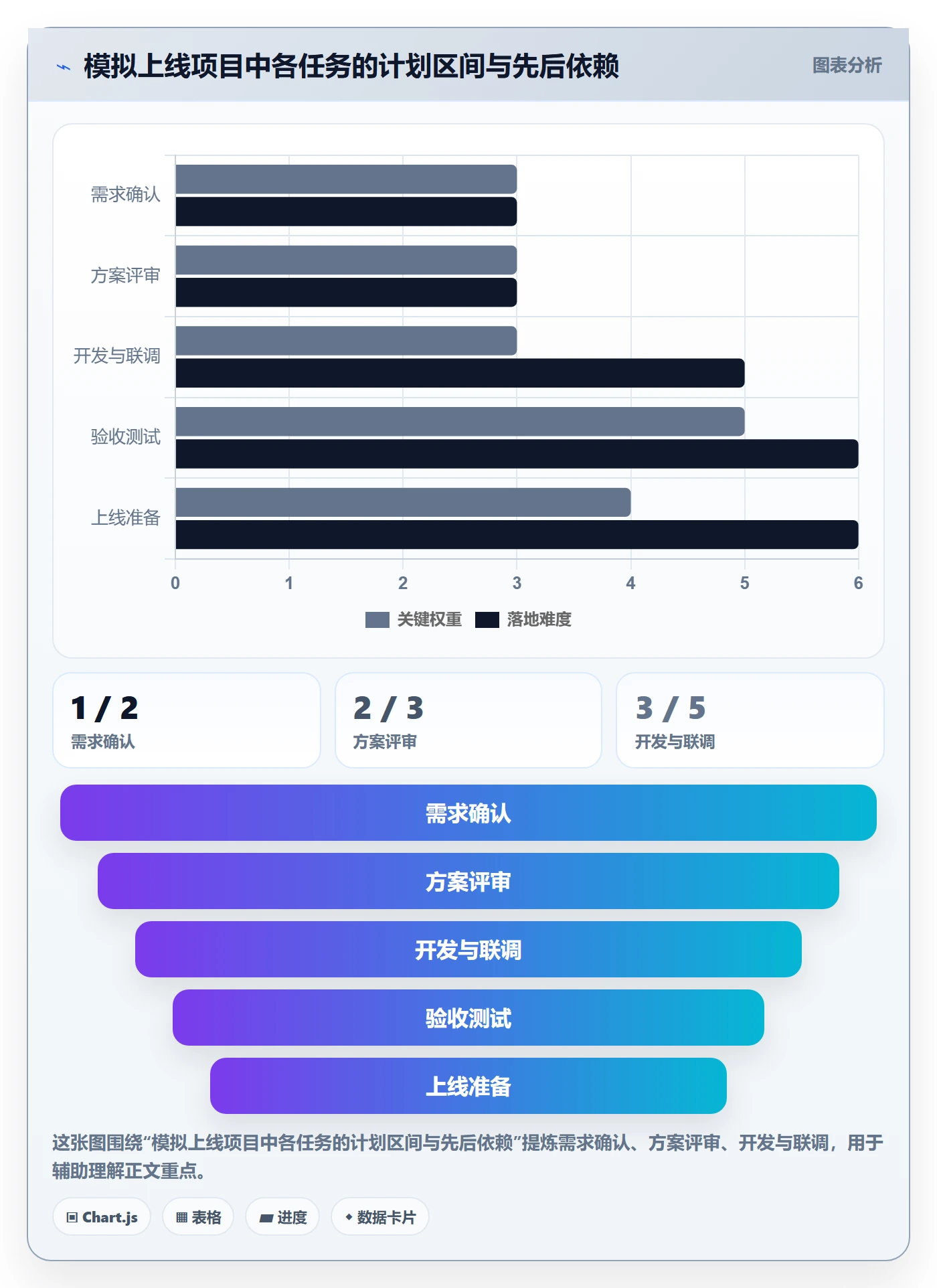 时间轴落地方案:跨部门团队开展甘特图的实操方法案例解析